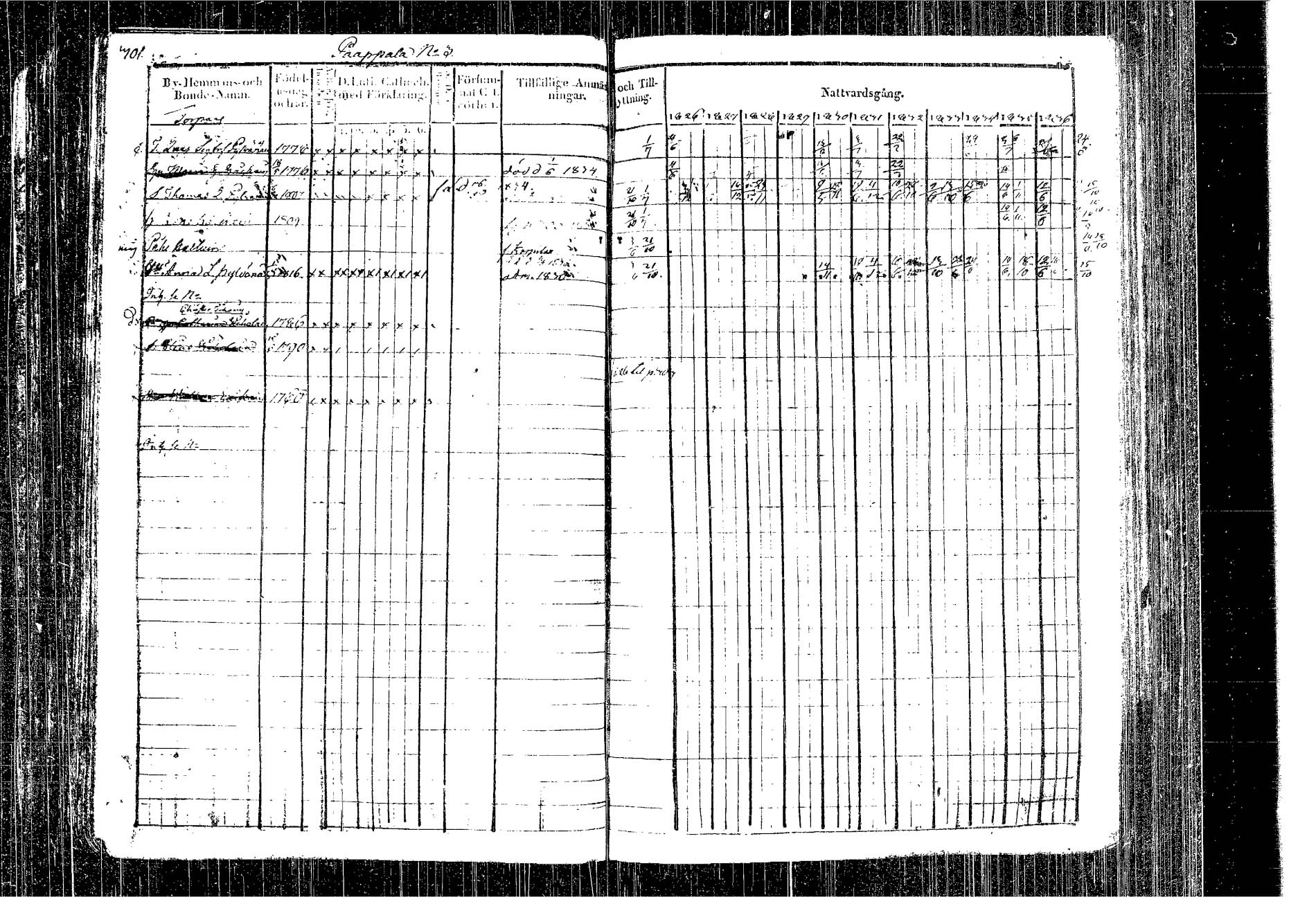 [ ../kirjat/Kirkonkirjat/kangasniemi/rippikirja_1826-1837_tk1046/kuvat/221.jpg ]