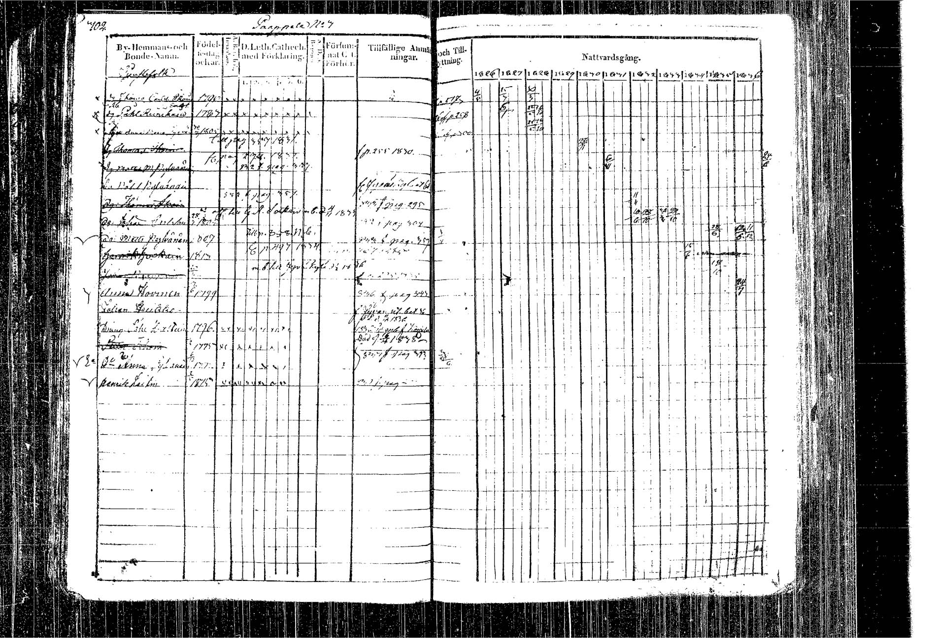 [ ../kirjat/Kirkonkirjat/kangasniemi/rippikirja_1826-1837_tk1046/kuvat/223.jpg ]