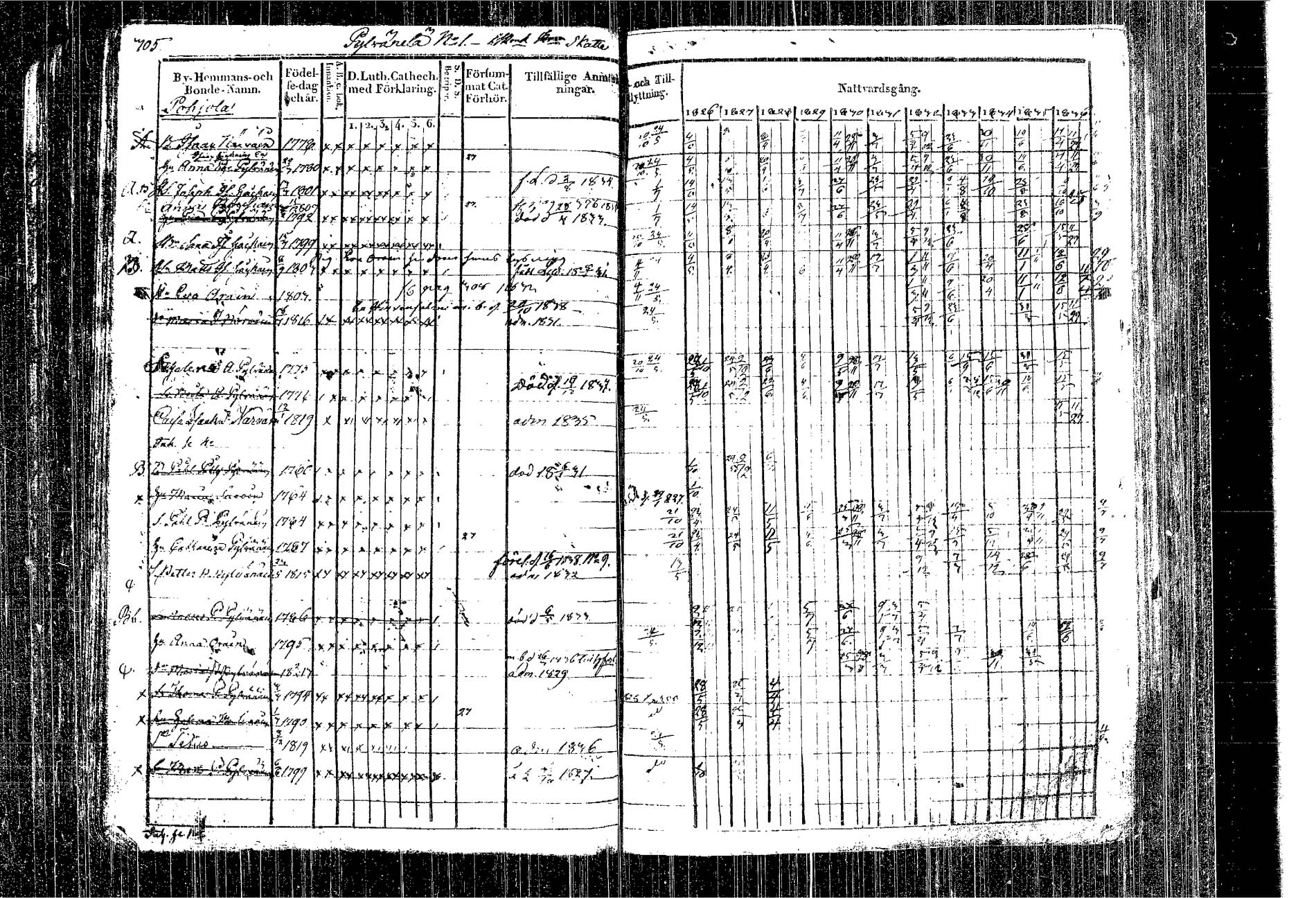 [ ../kirjat/Kirkonkirjat/kangasniemi/rippikirja_1826-1837_tk1046/kuvat/226.jpg ]