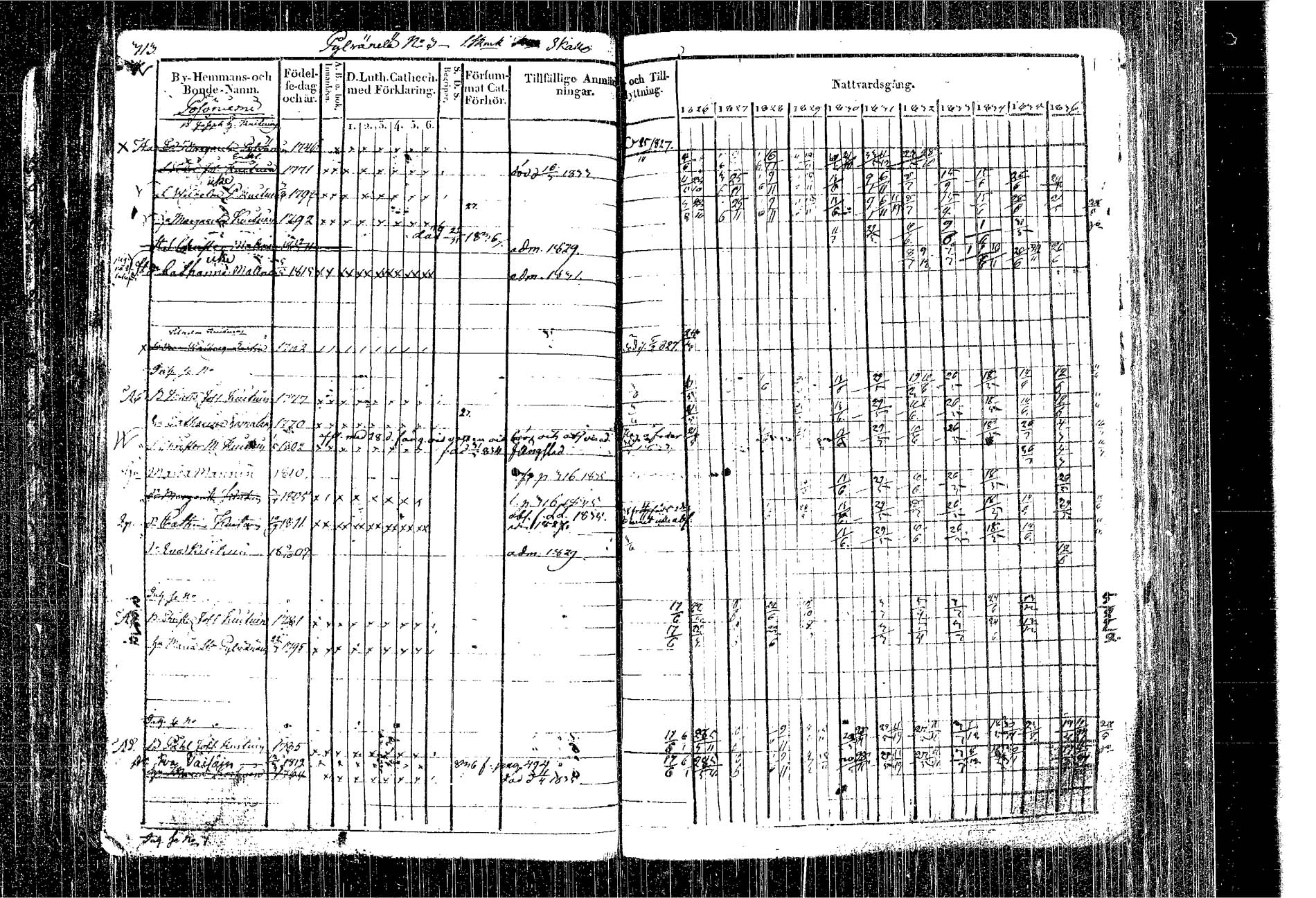 [ ../kirjat/Kirkonkirjat/kangasniemi/rippikirja_1826-1837_tk1046/kuvat/234.jpg ]
