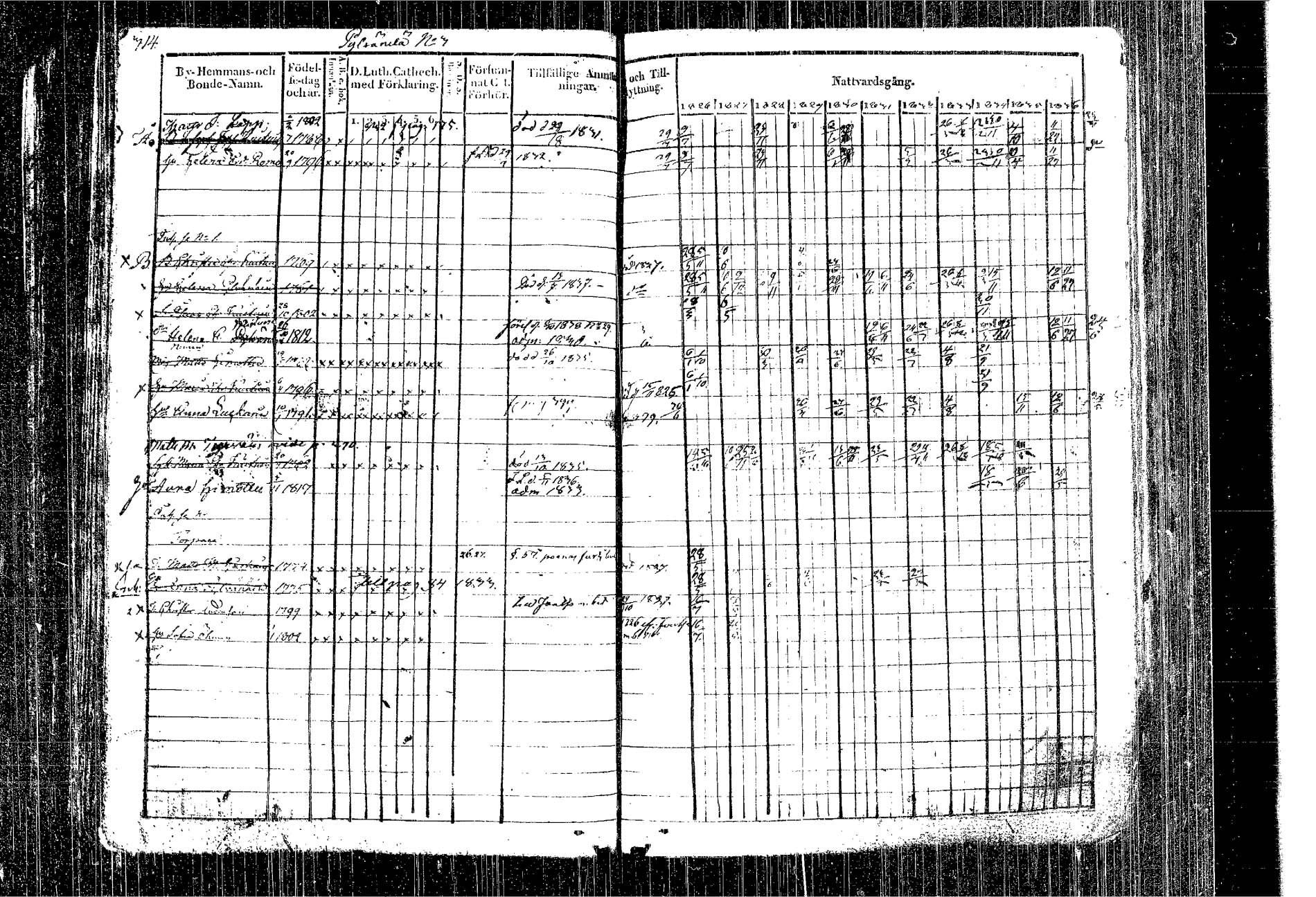 [ ../kirjat/Kirkonkirjat/kangasniemi/rippikirja_1826-1837_tk1046/kuvat/235.jpg ]
