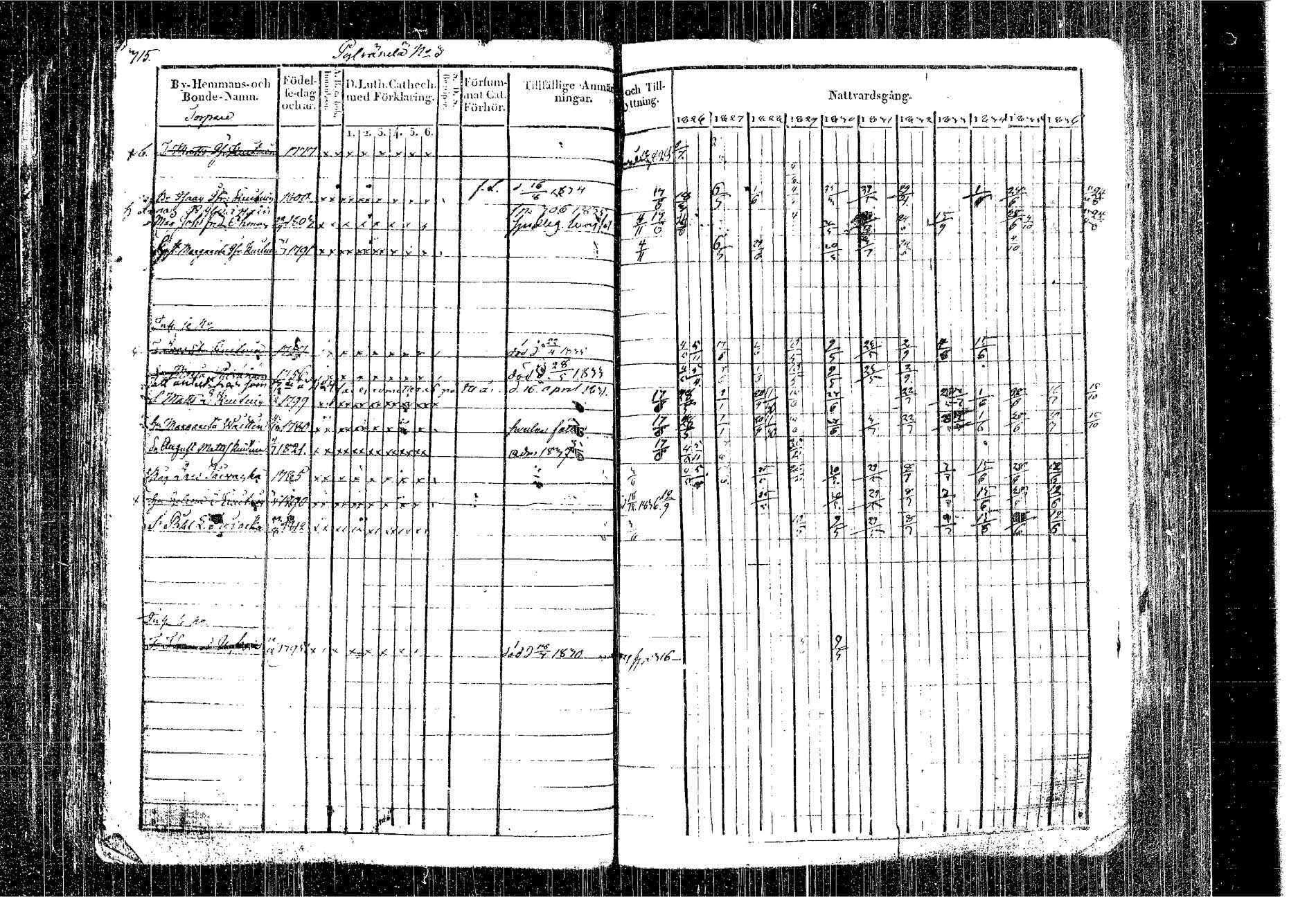 [ ../kirjat/Kirkonkirjat/kangasniemi/rippikirja_1826-1837_tk1046/kuvat/236.jpg ]