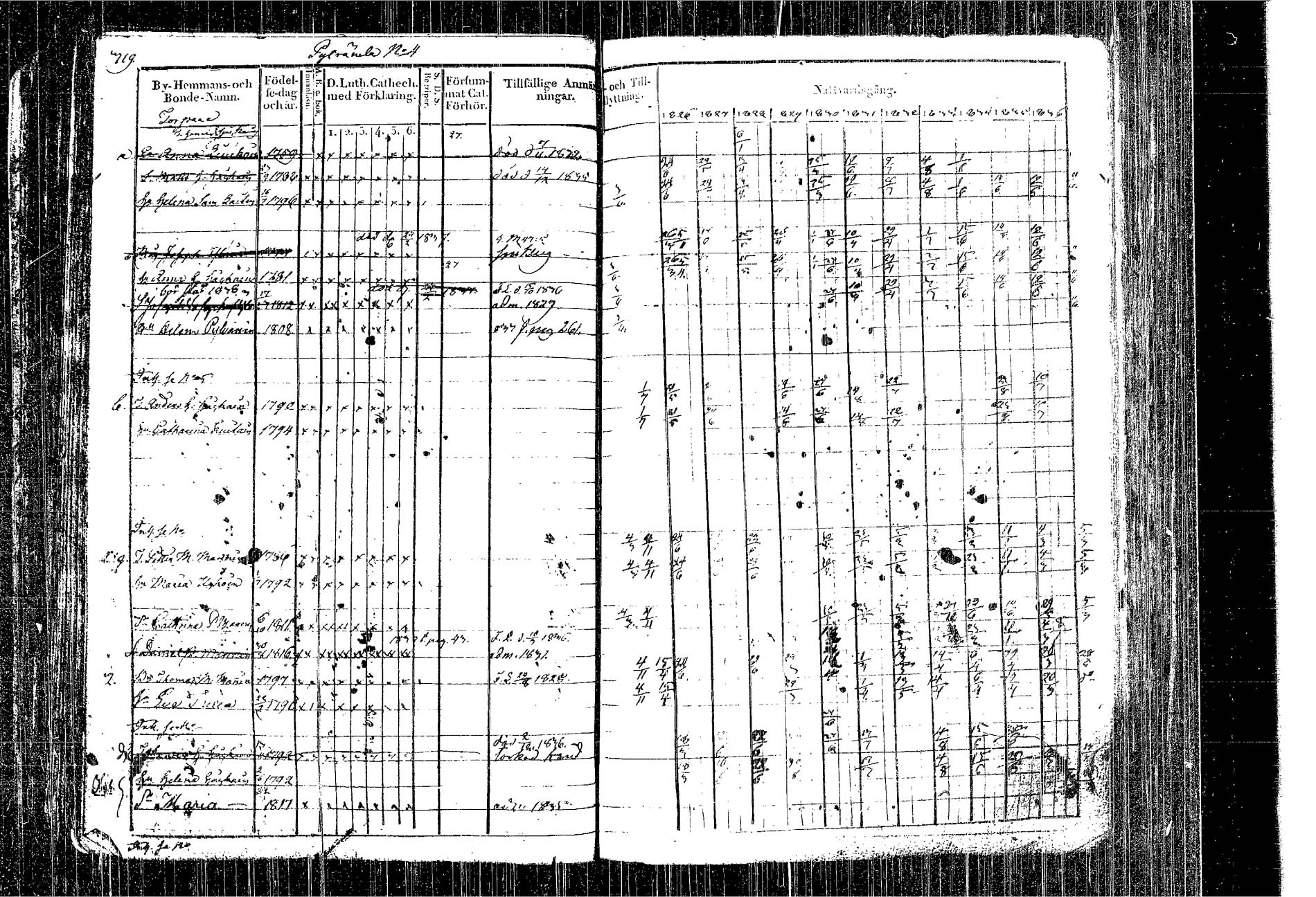[ ../kirjat/Kirkonkirjat/kangasniemi/rippikirja_1826-1837_tk1046/kuvat/240.jpg ]