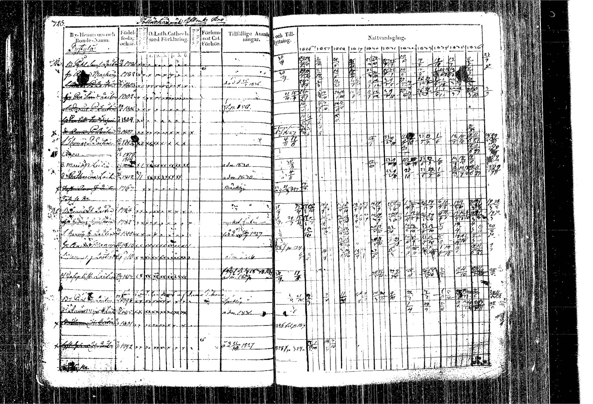 [ ../kirjat/Kirkonkirjat/kangasniemi/rippikirja_1826-1837_tk1046/kuvat/244.jpg ]