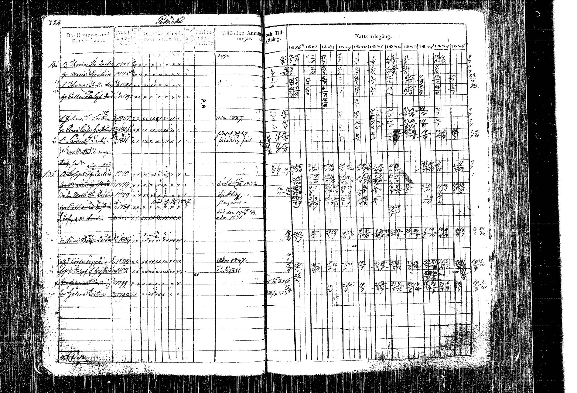 [ ../kirjat/Kirkonkirjat/kangasniemi/rippikirja_1826-1837_tk1046/kuvat/245.jpg ]