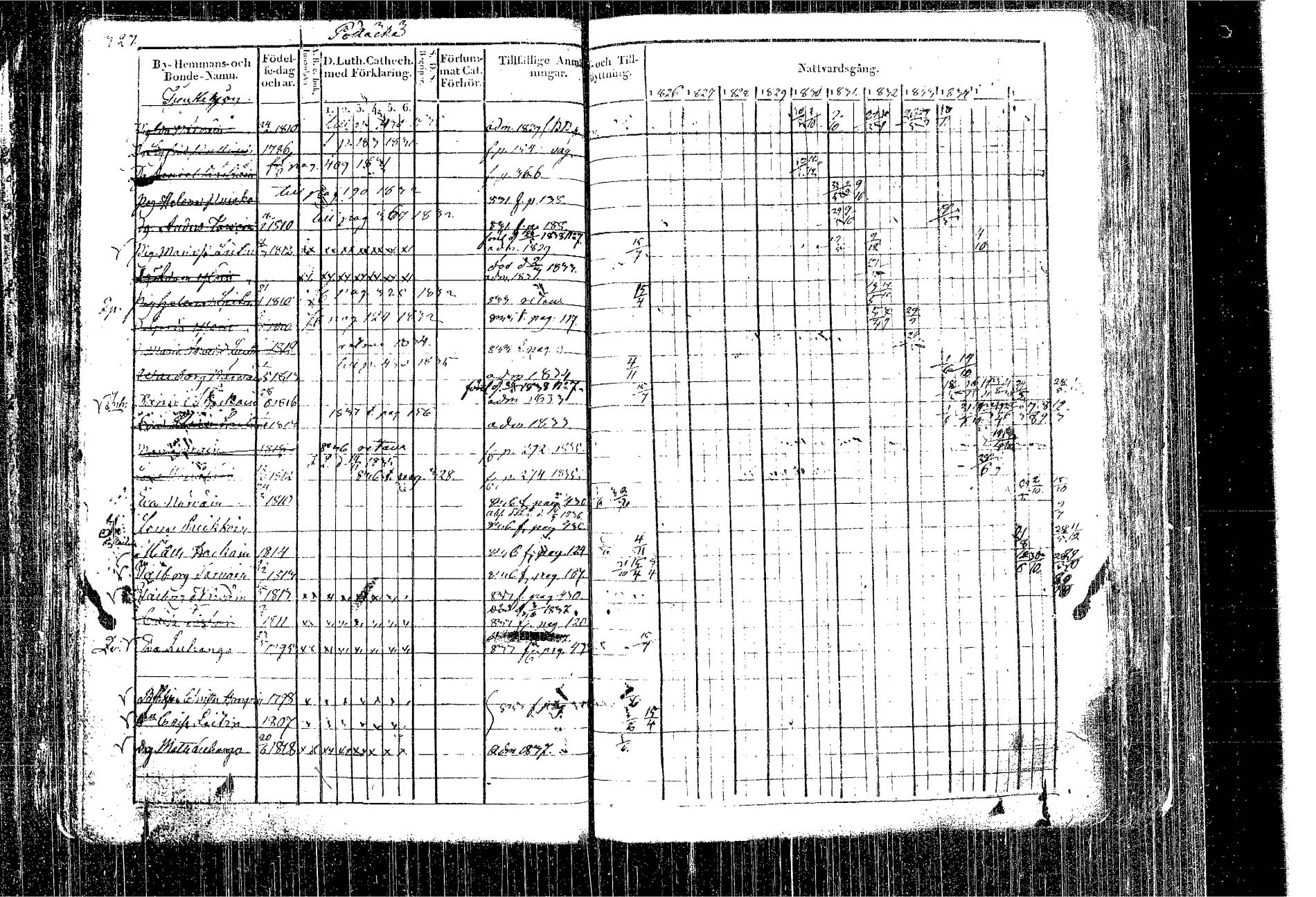[ ../kirjat/Kirkonkirjat/kangasniemi/rippikirja_1826-1837_tk1046/kuvat/248.jpg ]