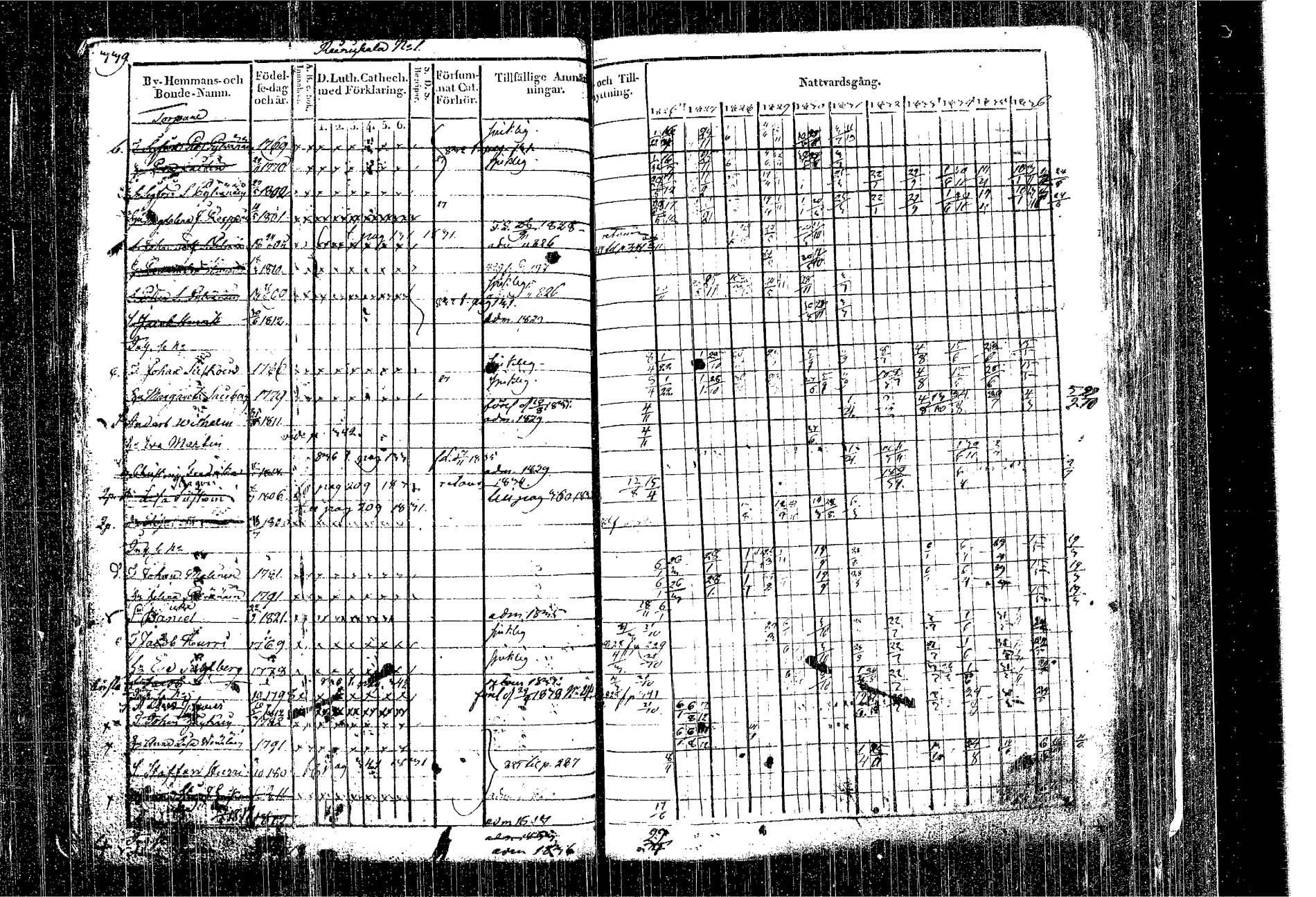 [ ../kirjat/Kirkonkirjat/kangasniemi/rippikirja_1826-1837_tk1046/kuvat/261.jpg ]
