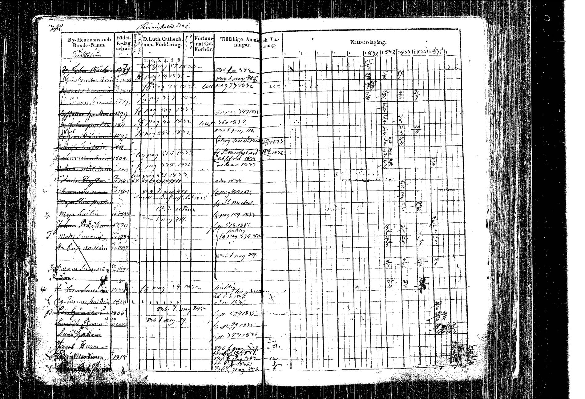 [ ../kirjat/Kirkonkirjat/kangasniemi/rippikirja_1826-1837_tk1046/kuvat/264.jpg ]