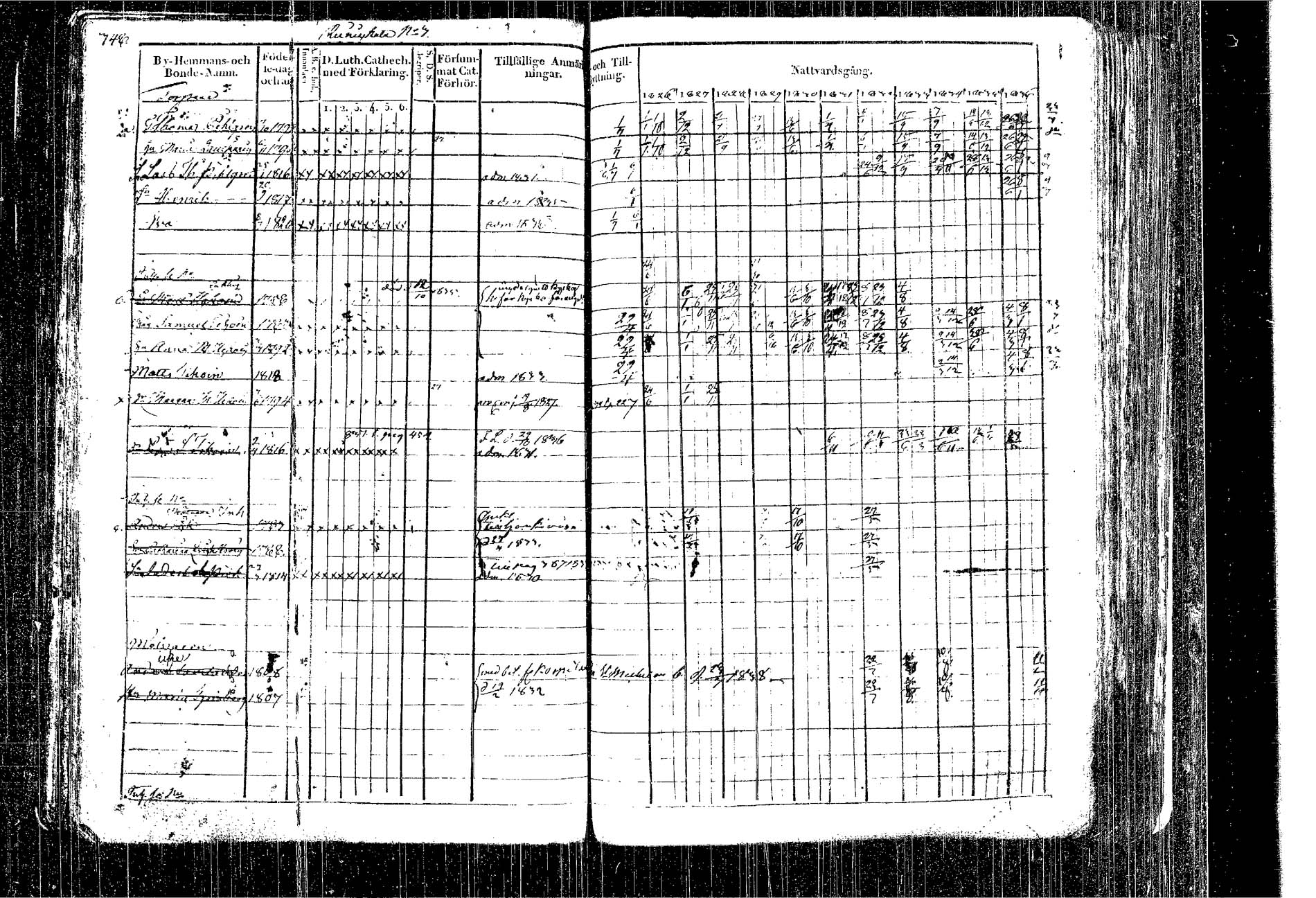 [ ../kirjat/Kirkonkirjat/kangasniemi/rippikirja_1826-1837_tk1046/kuvat/270.jpg ]