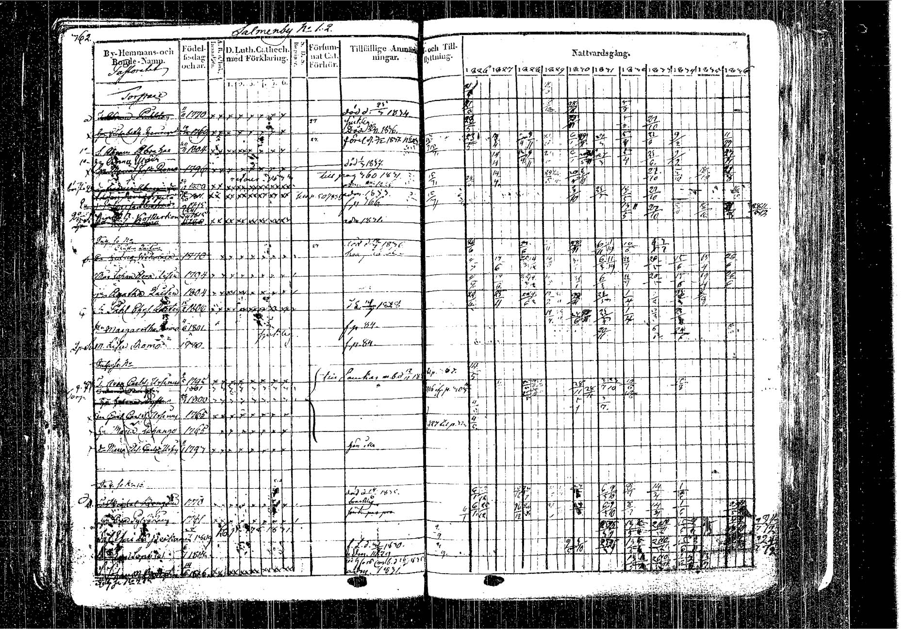 [ ../kirjat/Kirkonkirjat/kangasniemi/rippikirja_1826-1837_tk1046/kuvat/286.jpg ]