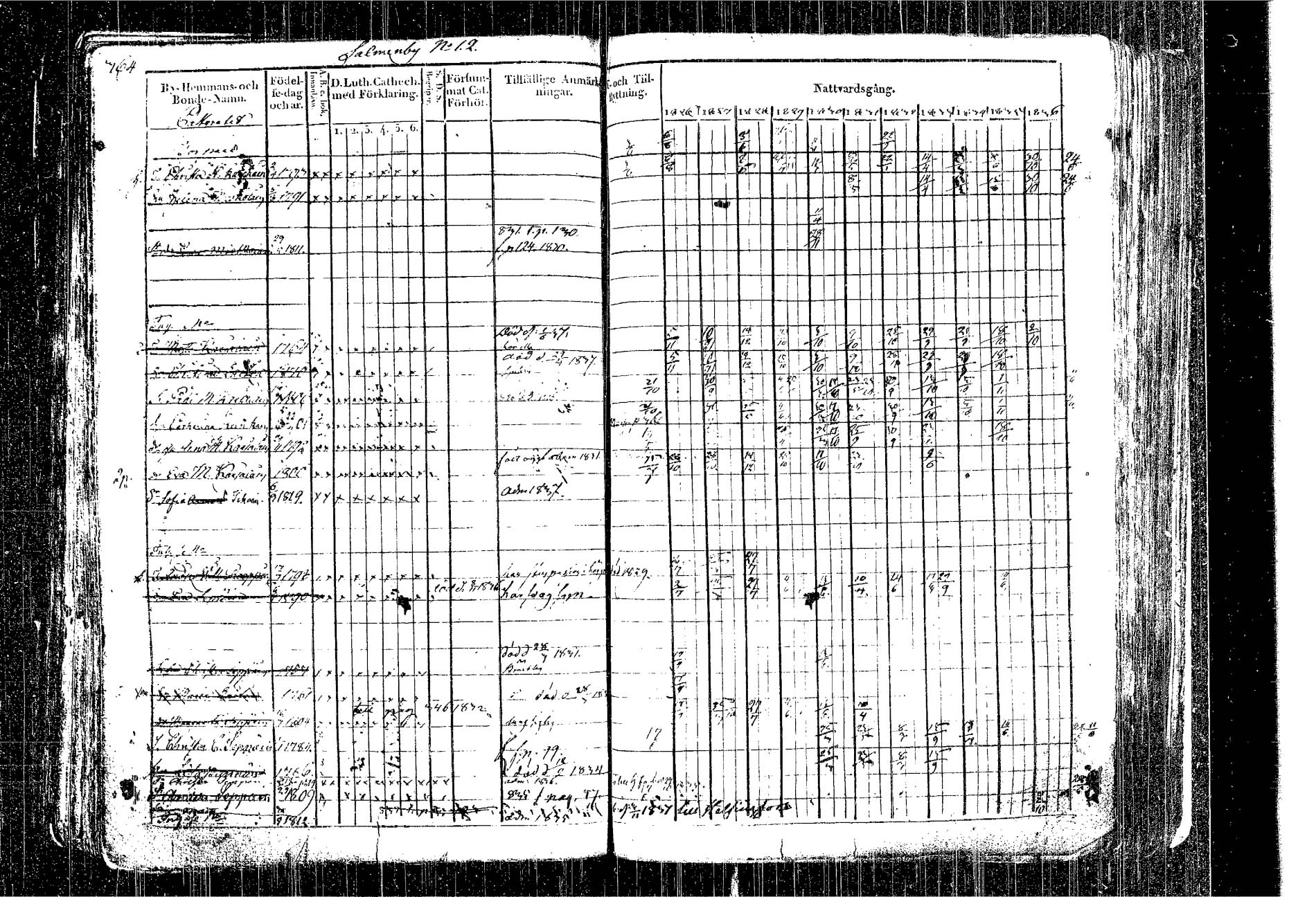 [ ../kirjat/Kirkonkirjat/kangasniemi/rippikirja_1826-1837_tk1046/kuvat/288.jpg ]