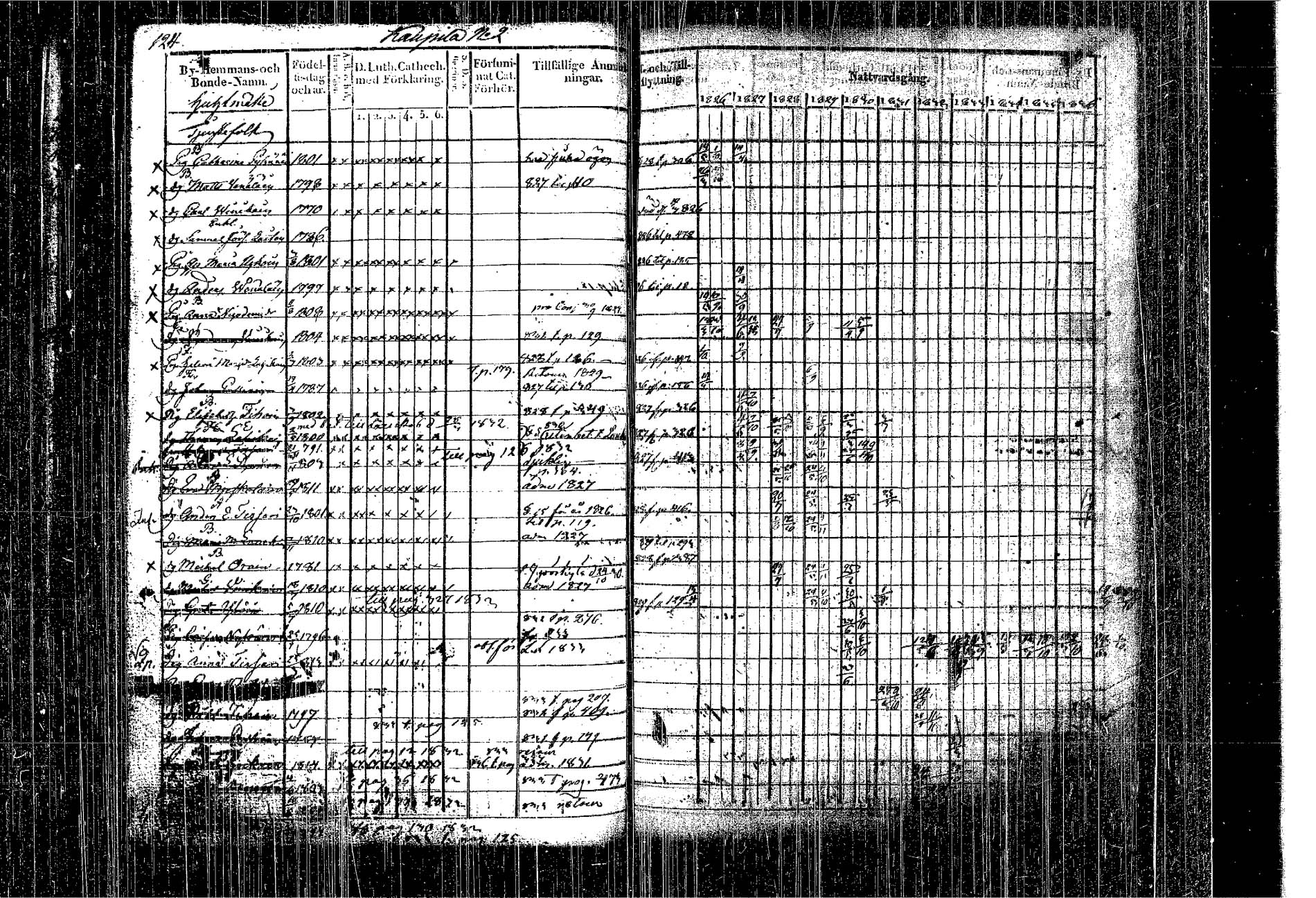 [ ../kirjat/Kirkonkirjat/kangasniemi/rippikirja_1826-1837_tk1046/kuvat/29.jpg ]