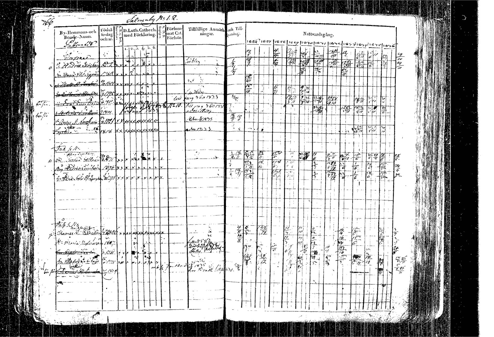 [ ../kirjat/Kirkonkirjat/kangasniemi/rippikirja_1826-1837_tk1046/kuvat/290.jpg ]