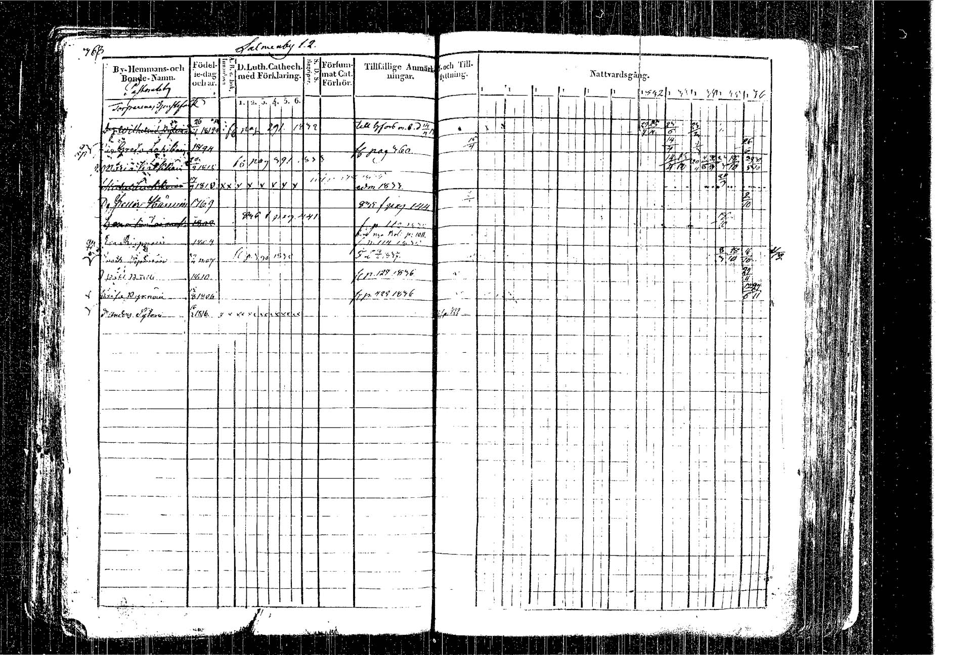 [ ../kirjat/Kirkonkirjat/kangasniemi/rippikirja_1826-1837_tk1046/kuvat/292.jpg ]