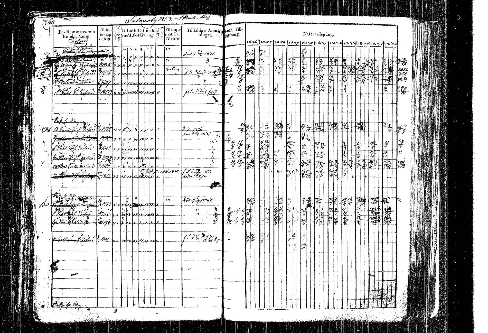 [ ../kirjat/Kirkonkirjat/kangasniemi/rippikirja_1826-1837_tk1046/kuvat/294.jpg ]