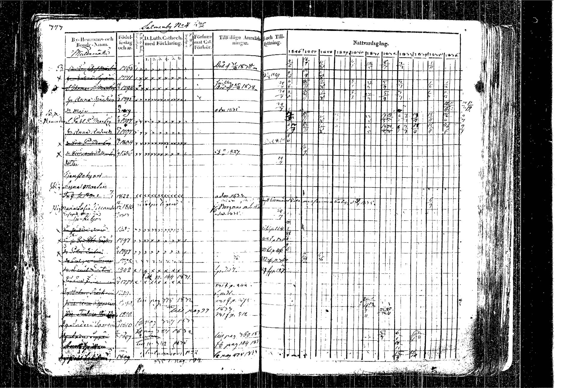 [ ../kirjat/Kirkonkirjat/kangasniemi/rippikirja_1826-1837_tk1046/kuvat/298.jpg ]