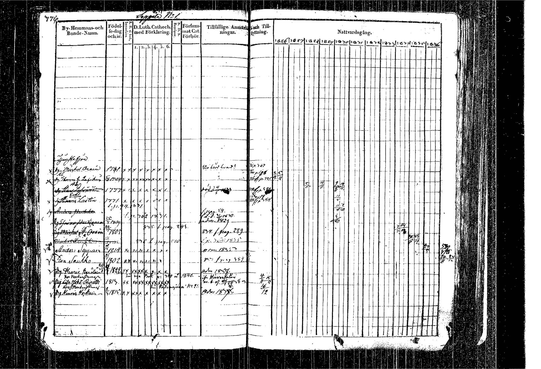 [ ../kirjat/Kirkonkirjat/kangasniemi/rippikirja_1826-1837_tk1046/kuvat/303.jpg ]