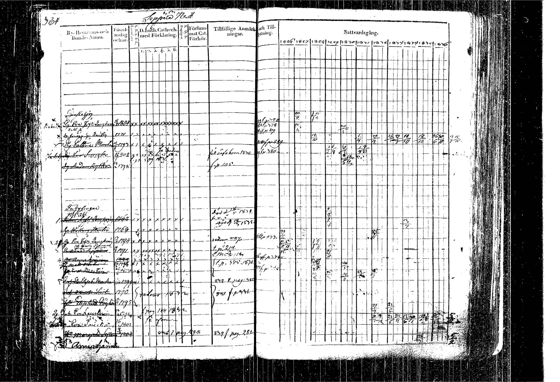 [ ../kirjat/Kirkonkirjat/kangasniemi/rippikirja_1826-1837_tk1046/kuvat/310.jpg ]