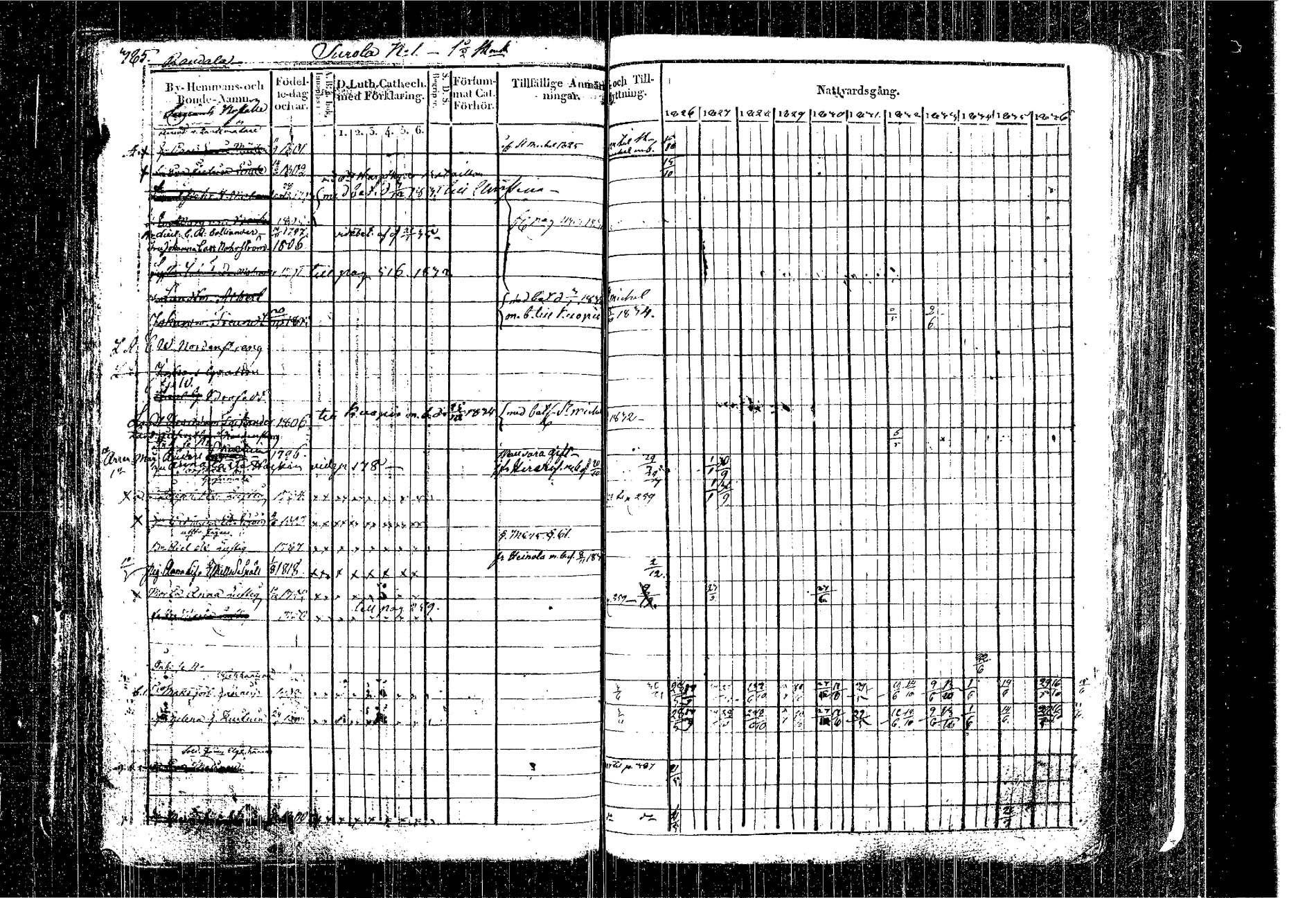 [ ../kirjat/Kirkonkirjat/kangasniemi/rippikirja_1826-1837_tk1046/kuvat/311.jpg ]