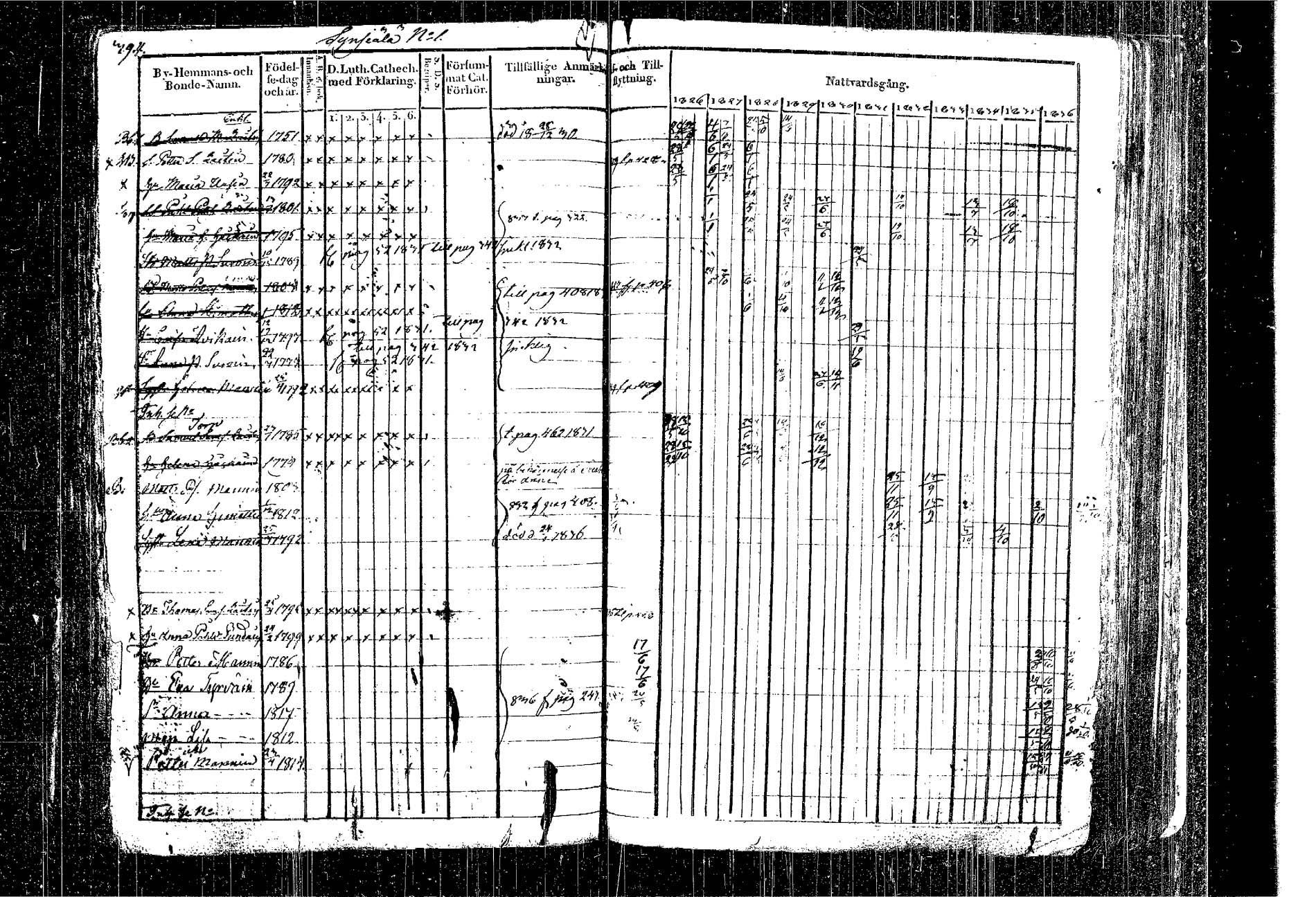 [ ../kirjat/Kirkonkirjat/kangasniemi/rippikirja_1826-1837_tk1046/kuvat/320.jpg ]