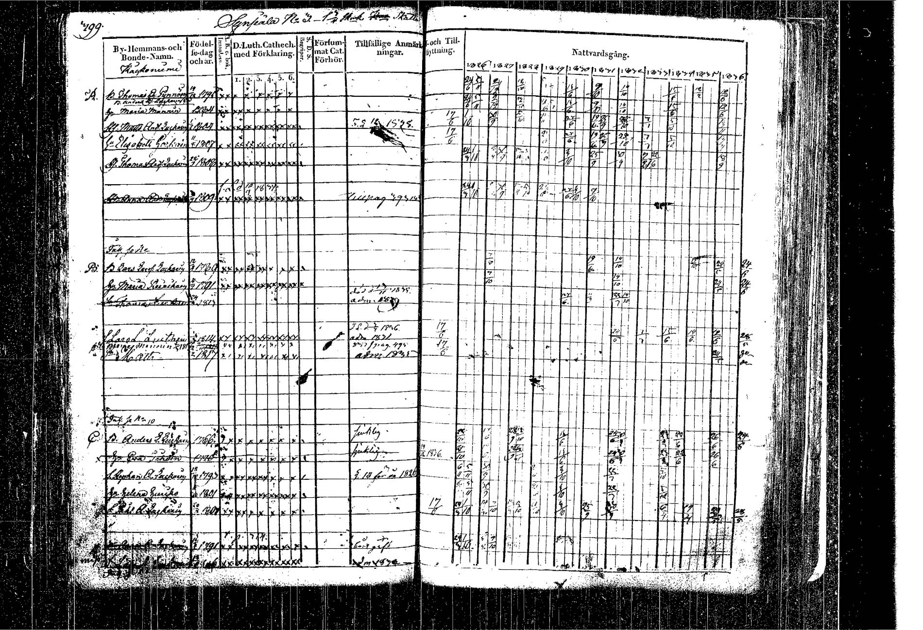 [ ../kirjat/Kirkonkirjat/kangasniemi/rippikirja_1826-1837_tk1046/kuvat/326.jpg ]