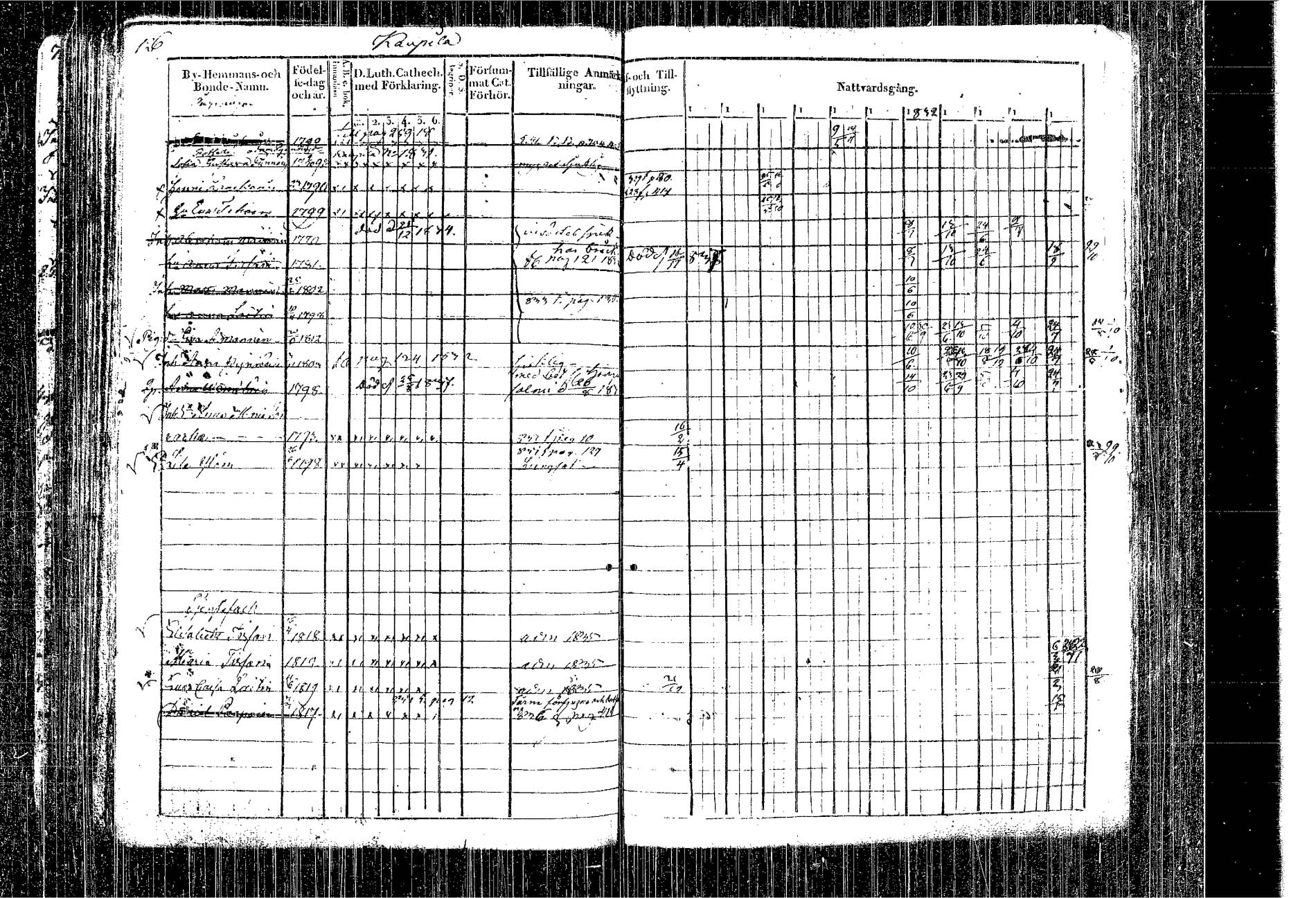 [ ../kirjat/Kirkonkirjat/kangasniemi/rippikirja_1826-1837_tk1046/kuvat/33.jpg ]