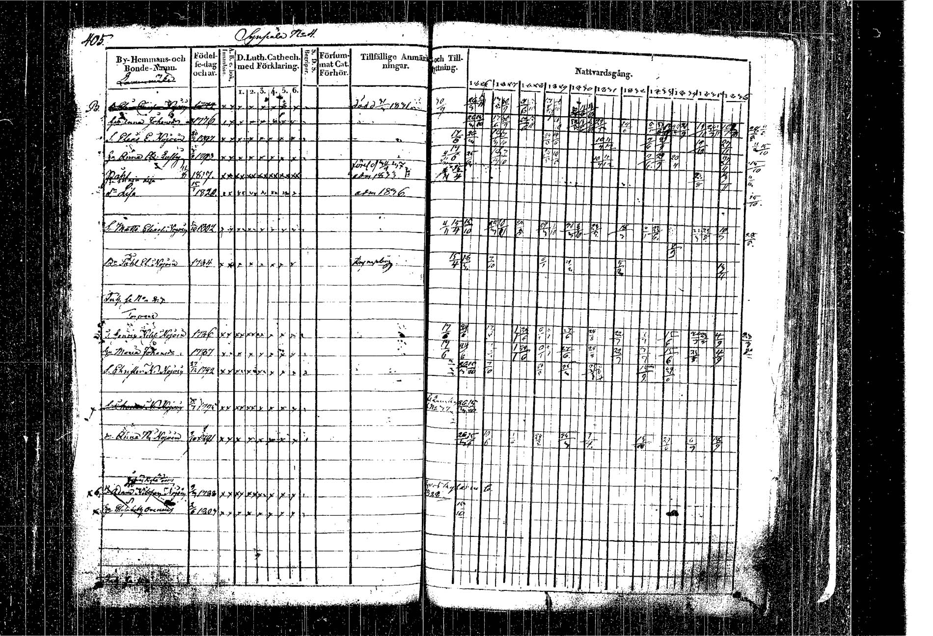 [ ../kirjat/Kirkonkirjat/kangasniemi/rippikirja_1826-1837_tk1046/kuvat/333.jpg ]