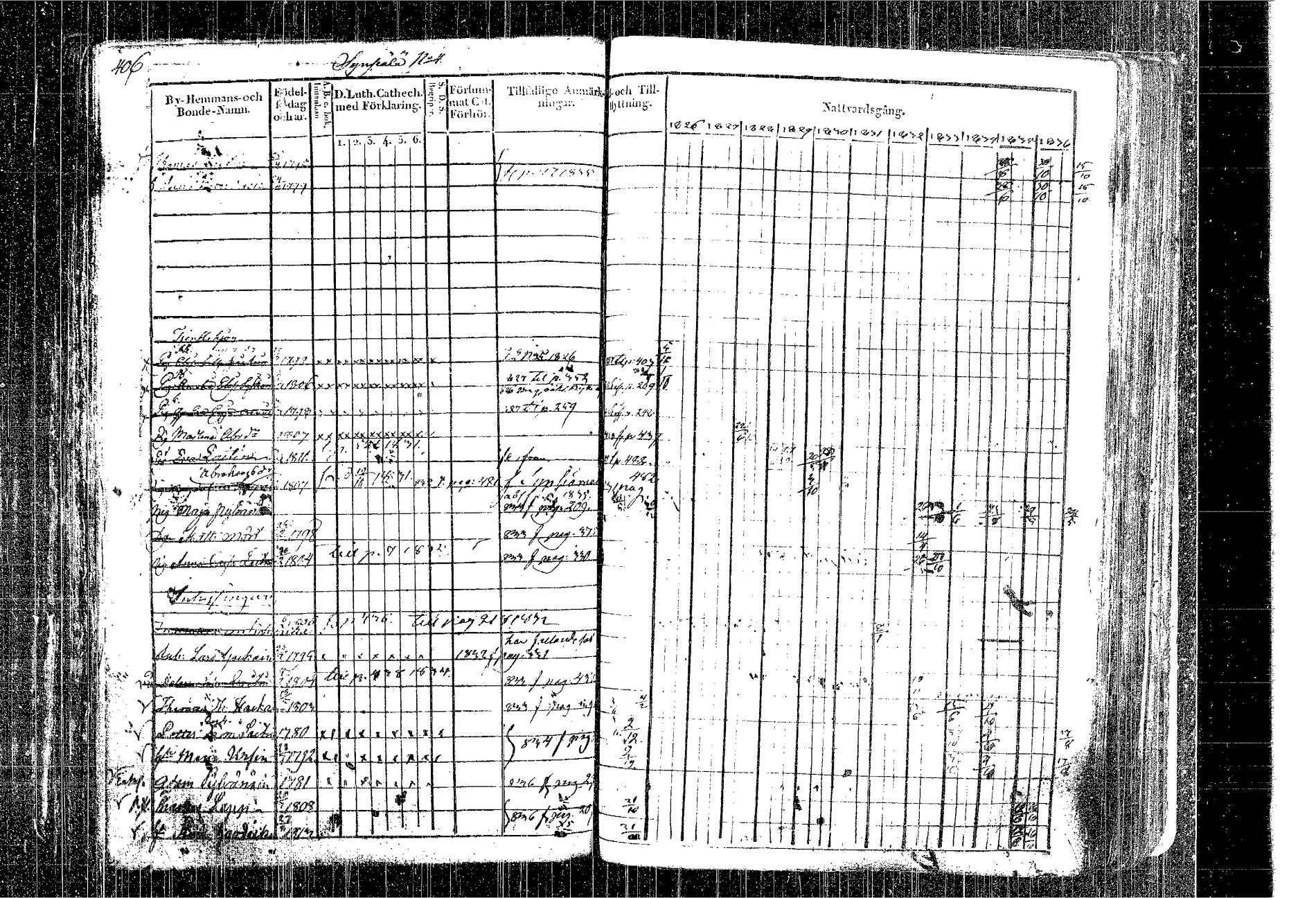 [ ../kirjat/Kirkonkirjat/kangasniemi/rippikirja_1826-1837_tk1046/kuvat/335.jpg ]