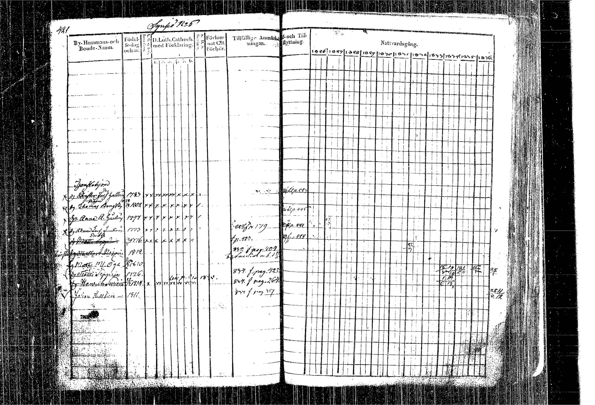 [ ../kirjat/Kirkonkirjat/kangasniemi/rippikirja_1826-1837_tk1046/kuvat/350.jpg ]
