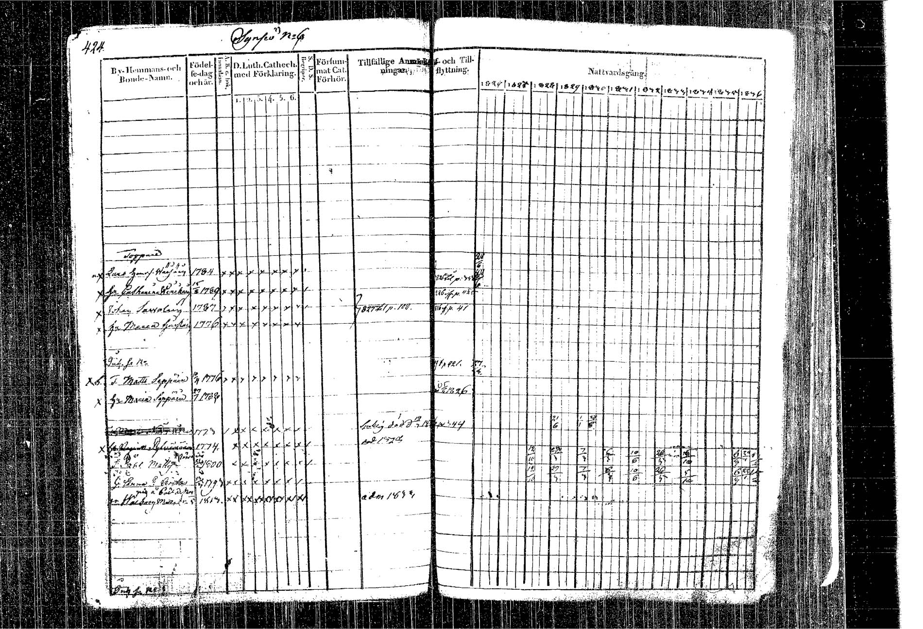 [ ../kirjat/Kirkonkirjat/kangasniemi/rippikirja_1826-1837_tk1046/kuvat/353.jpg ]