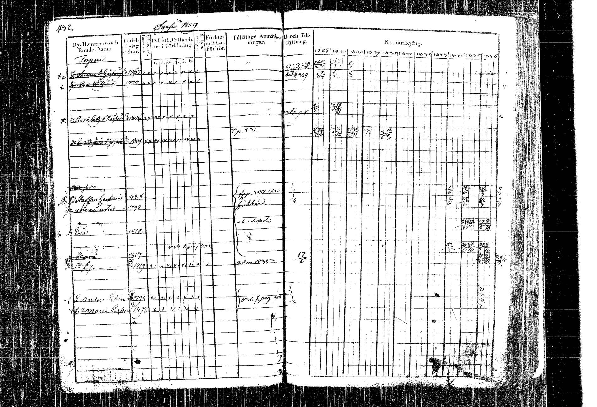 [ ../kirjat/Kirkonkirjat/kangasniemi/rippikirja_1826-1837_tk1046/kuvat/361.jpg ]