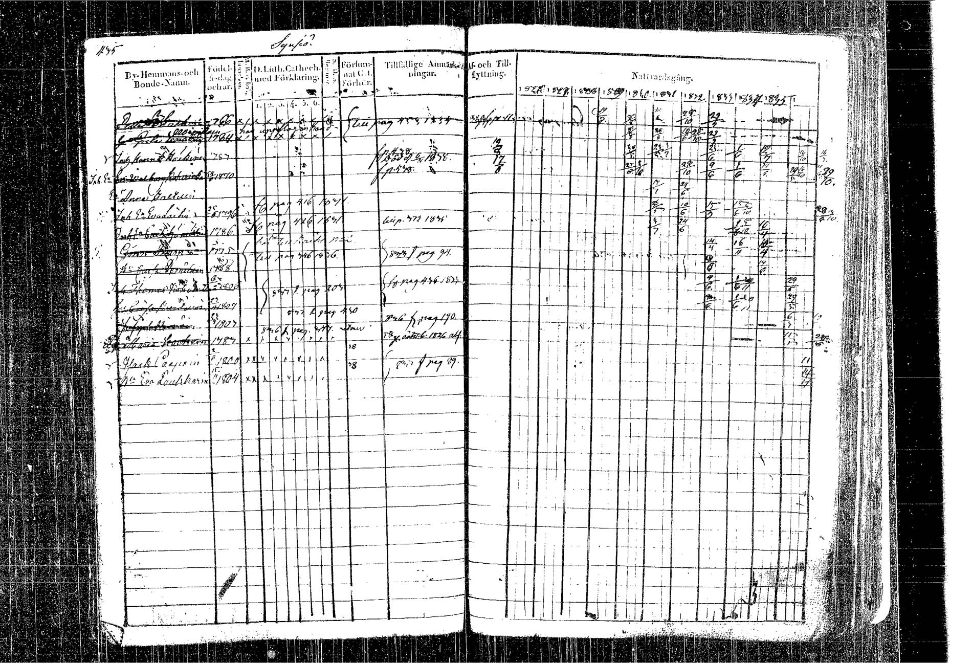 [ ../kirjat/Kirkonkirjat/kangasniemi/rippikirja_1826-1837_tk1046/kuvat/364.jpg ]