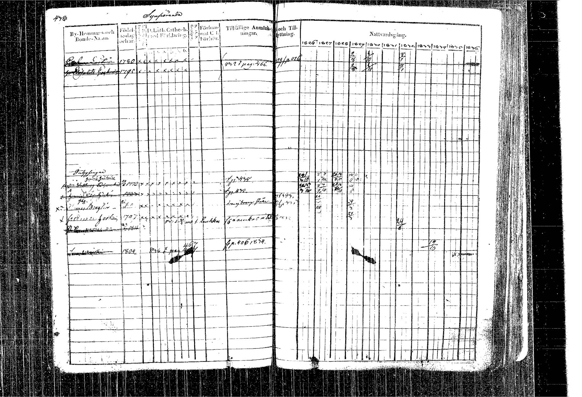 [ ../kirjat/Kirkonkirjat/kangasniemi/rippikirja_1826-1837_tk1046/kuvat/367.jpg ]