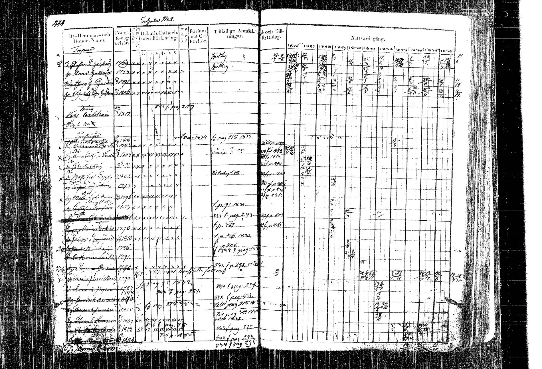 [ ../kirjat/Kirkonkirjat/kangasniemi/rippikirja_1826-1837_tk1046/kuvat/373.jpg ]