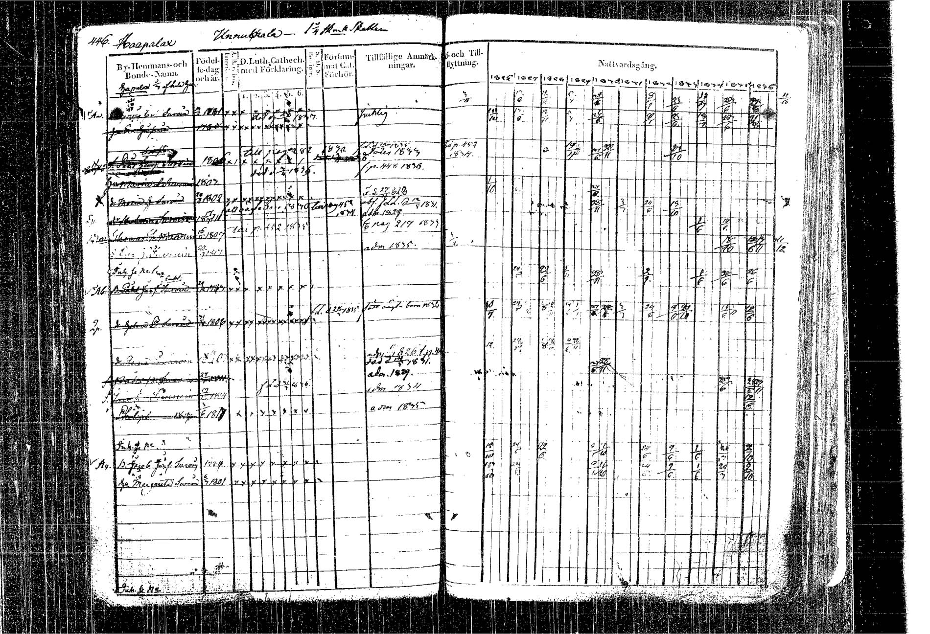 [ ../kirjat/Kirkonkirjat/kangasniemi/rippikirja_1826-1837_tk1046/kuvat/375.jpg ]