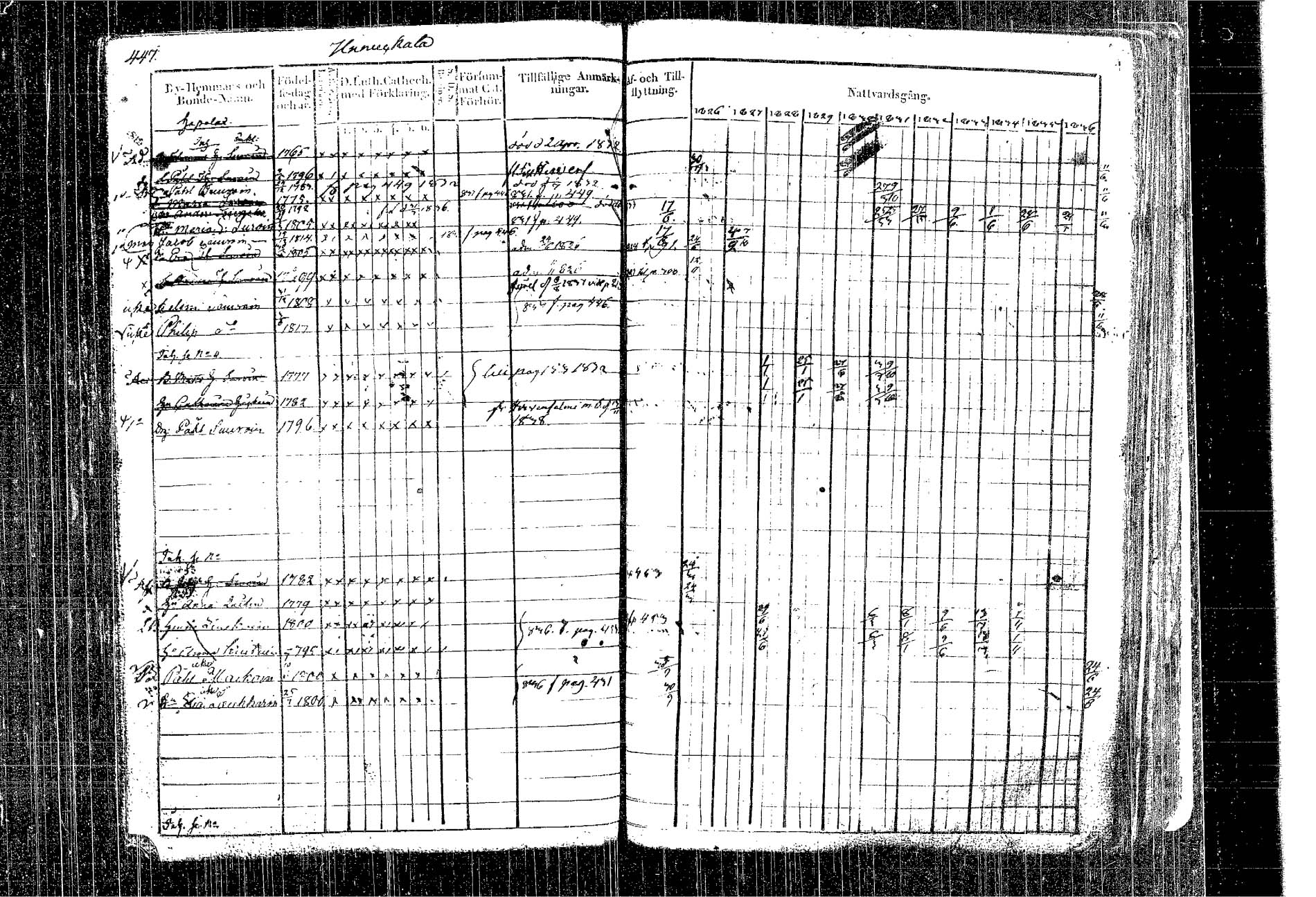 [ ../kirjat/Kirkonkirjat/kangasniemi/rippikirja_1826-1837_tk1046/kuvat/376.jpg ]
