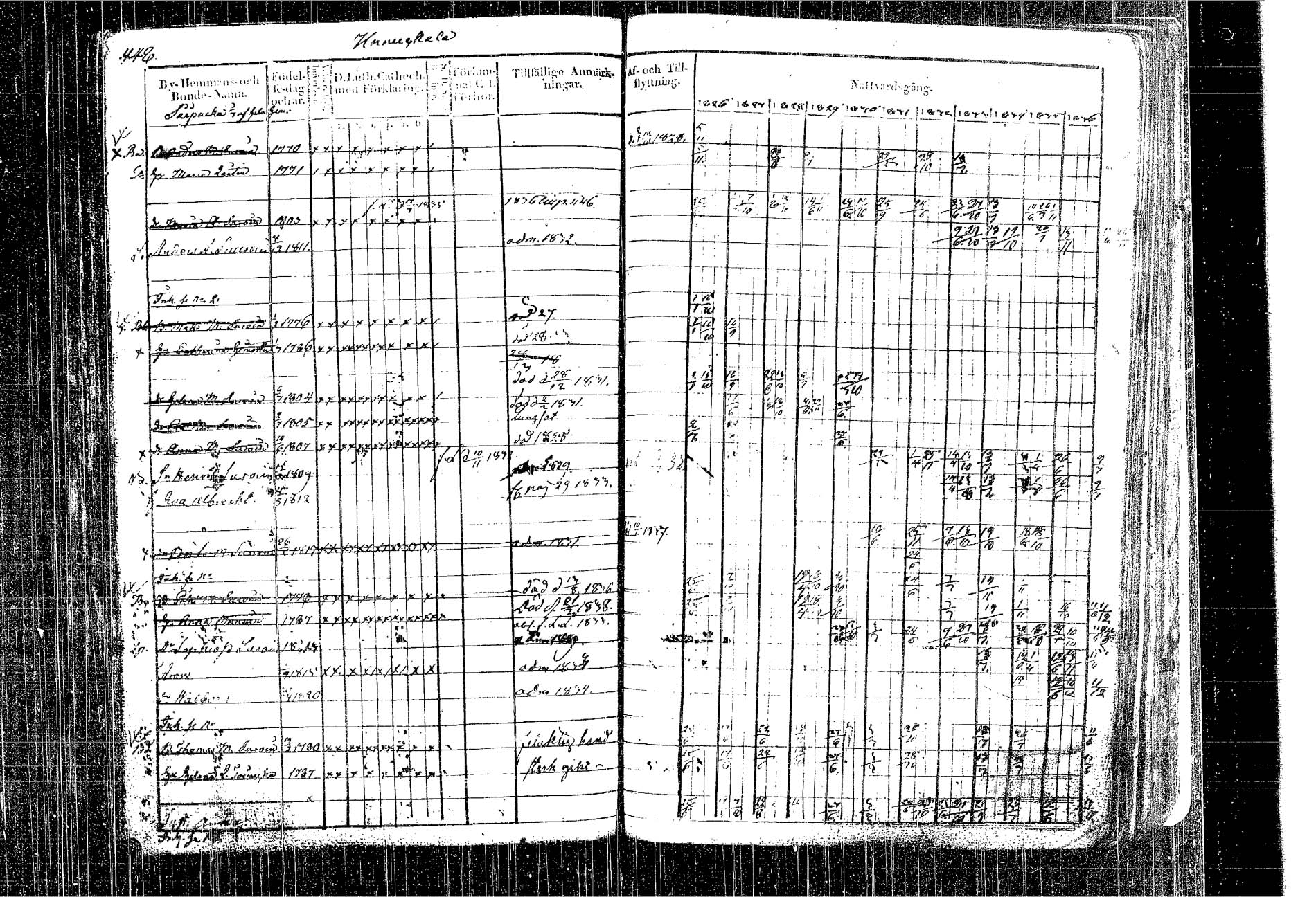 [ ../kirjat/Kirkonkirjat/kangasniemi/rippikirja_1826-1837_tk1046/kuvat/377.jpg ]