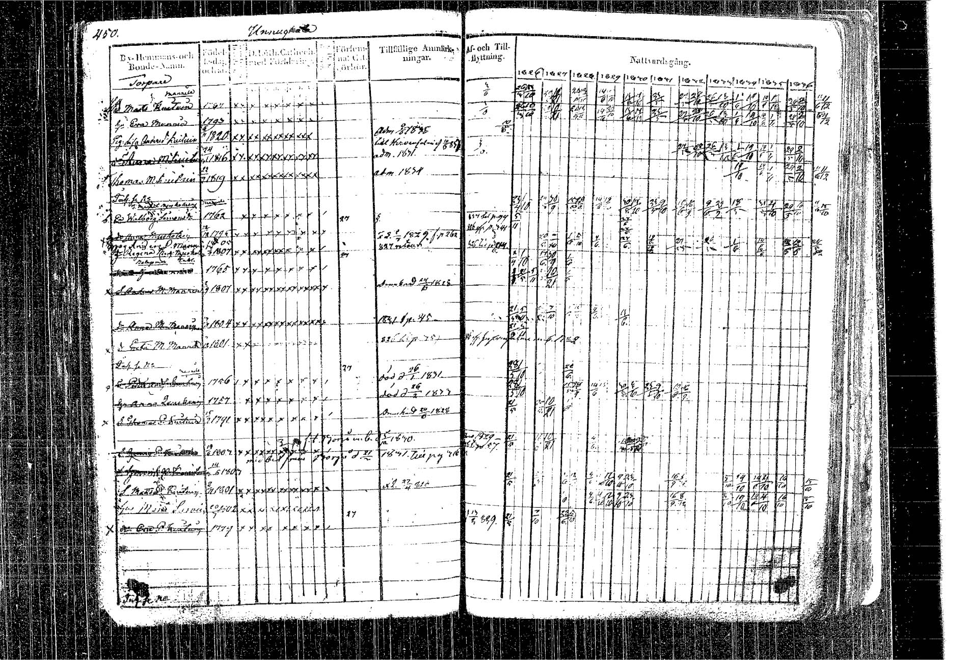 [ ../kirjat/Kirkonkirjat/kangasniemi/rippikirja_1826-1837_tk1046/kuvat/379.jpg ]