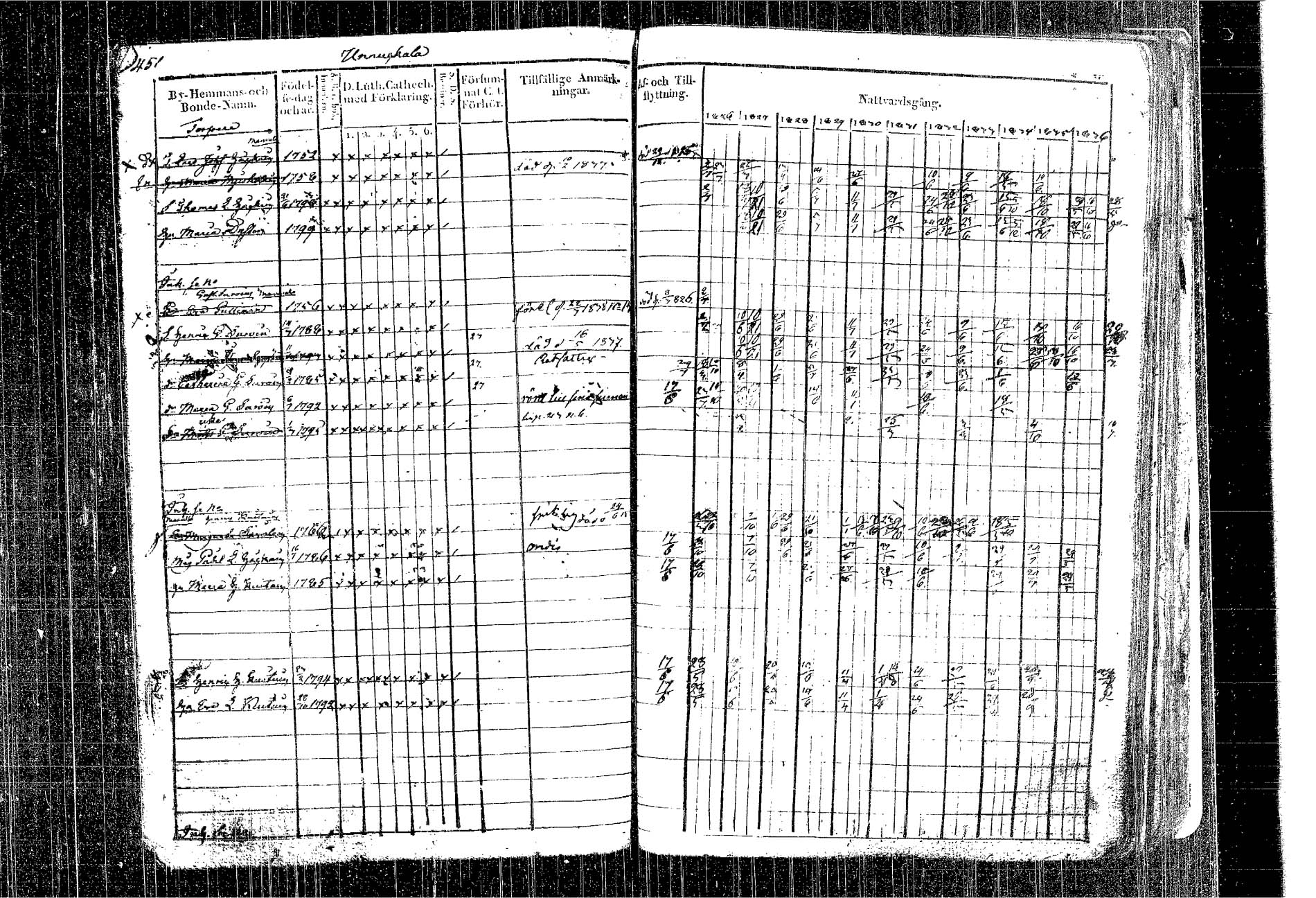 [ ../kirjat/Kirkonkirjat/kangasniemi/rippikirja_1826-1837_tk1046/kuvat/380.jpg ]