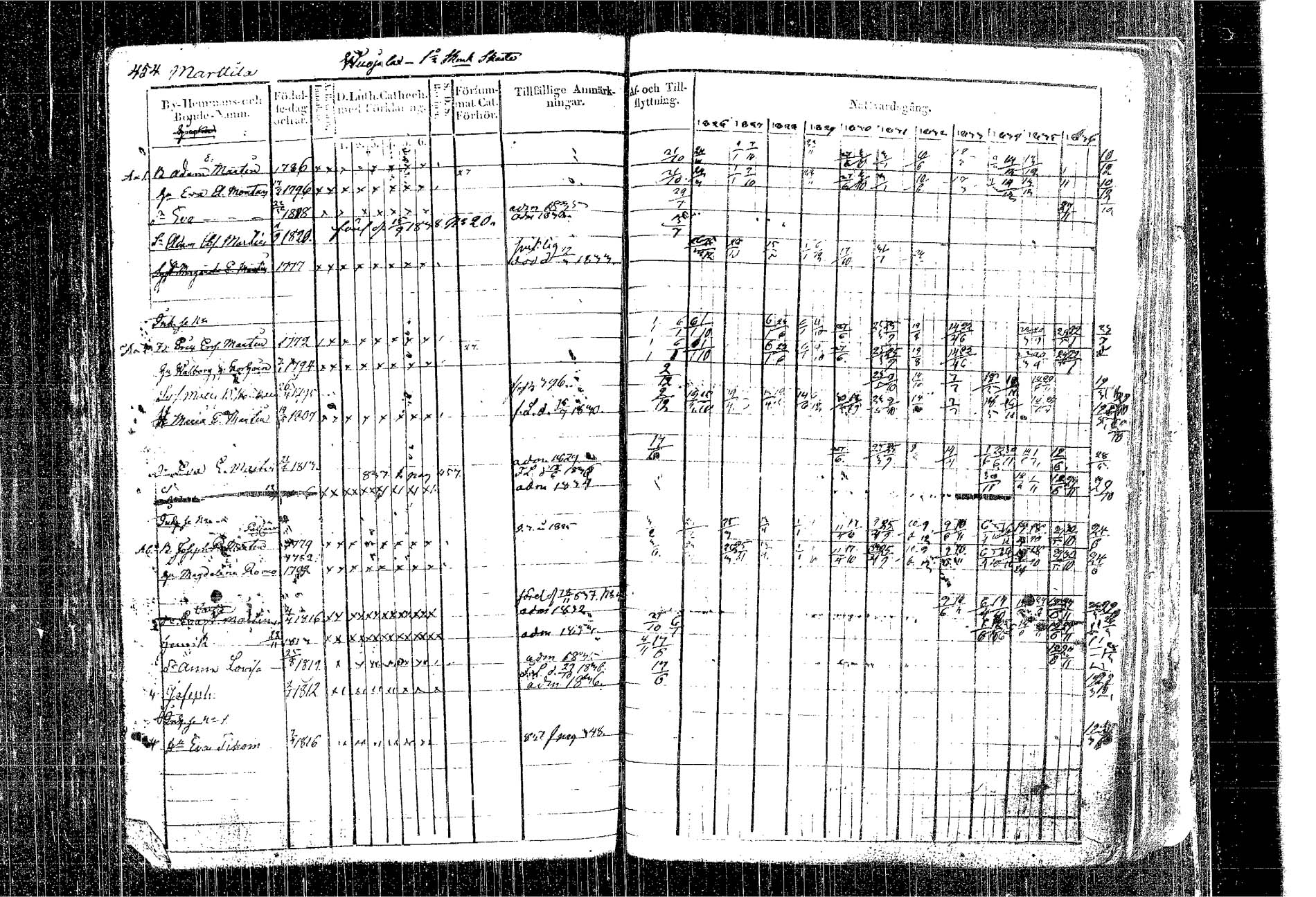 [ ../kirjat/Kirkonkirjat/kangasniemi/rippikirja_1826-1837_tk1046/kuvat/383.jpg ]