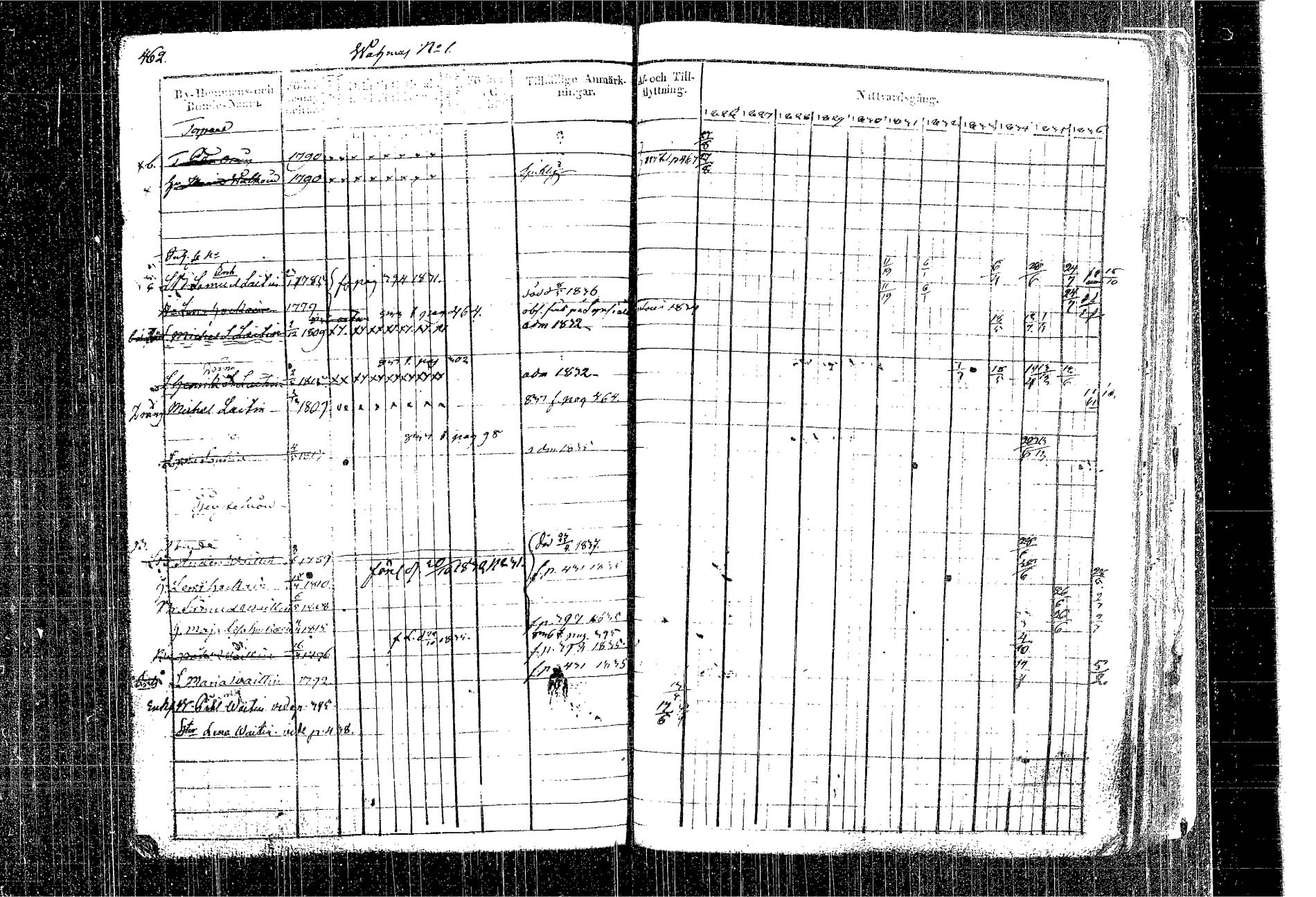 [ ../kirjat/Kirkonkirjat/kangasniemi/rippikirja_1826-1837_tk1046/kuvat/391.jpg ]