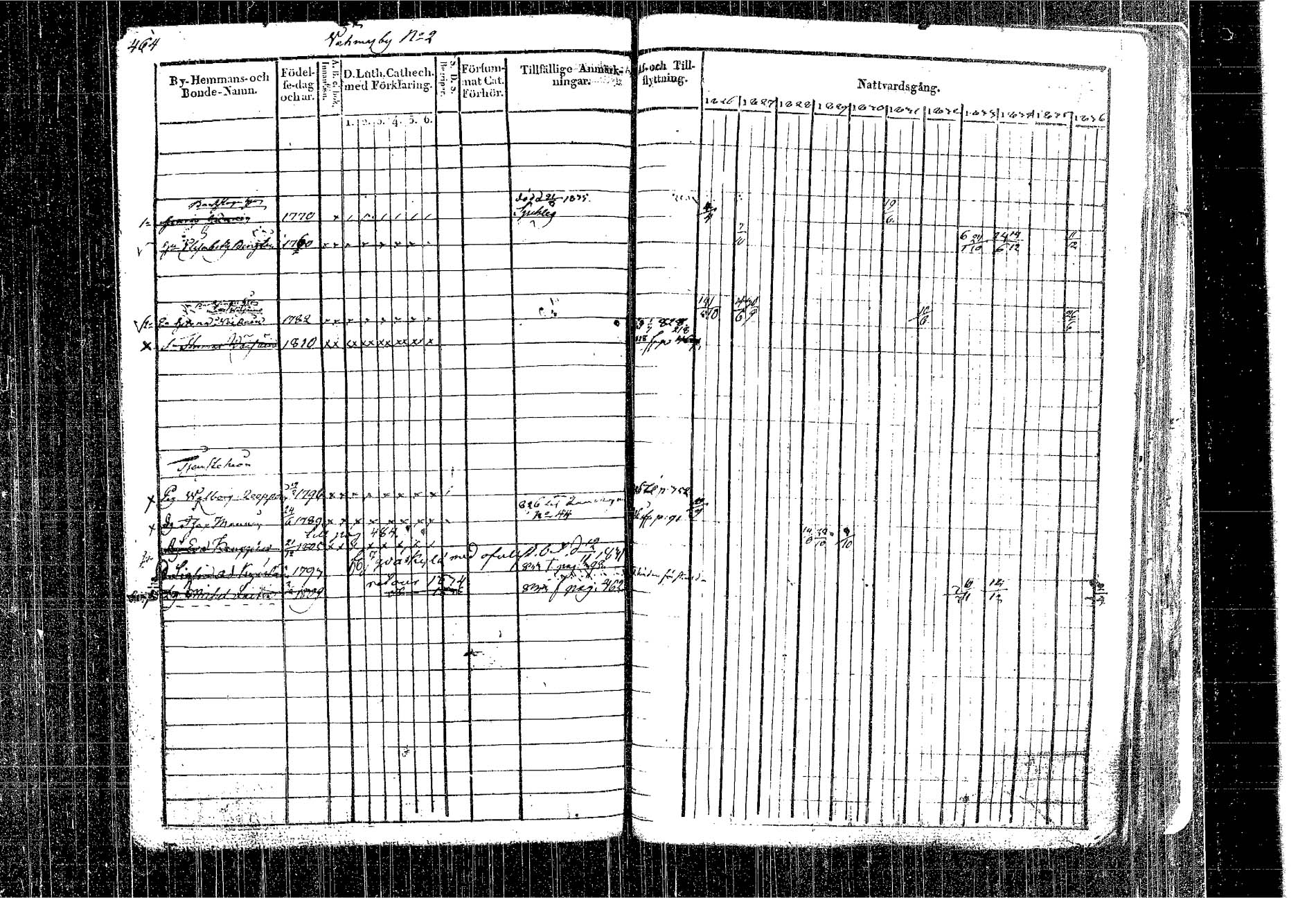 [ ../kirjat/Kirkonkirjat/kangasniemi/rippikirja_1826-1837_tk1046/kuvat/393.jpg ]