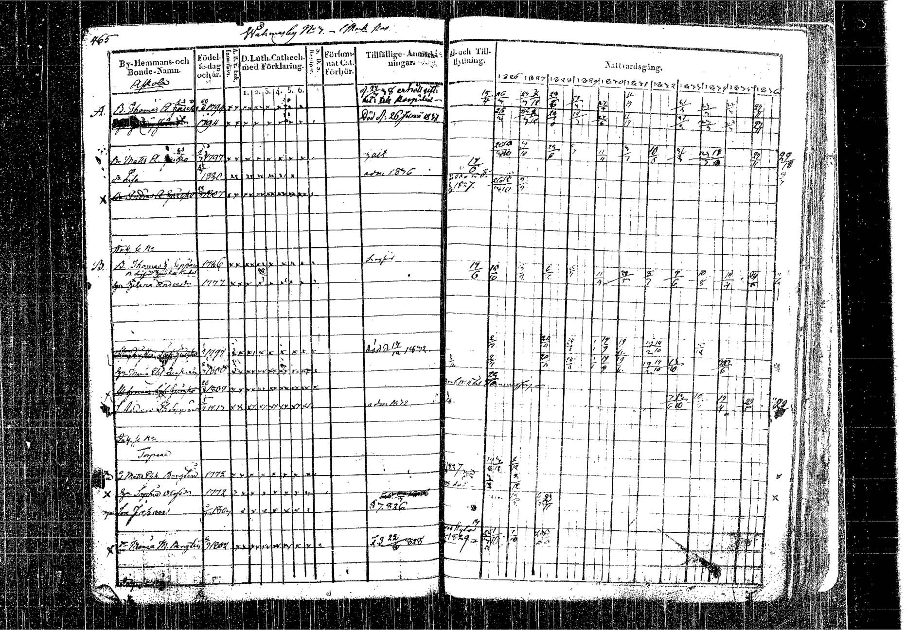 [ ../kirjat/Kirkonkirjat/kangasniemi/rippikirja_1826-1837_tk1046/kuvat/394.jpg ]