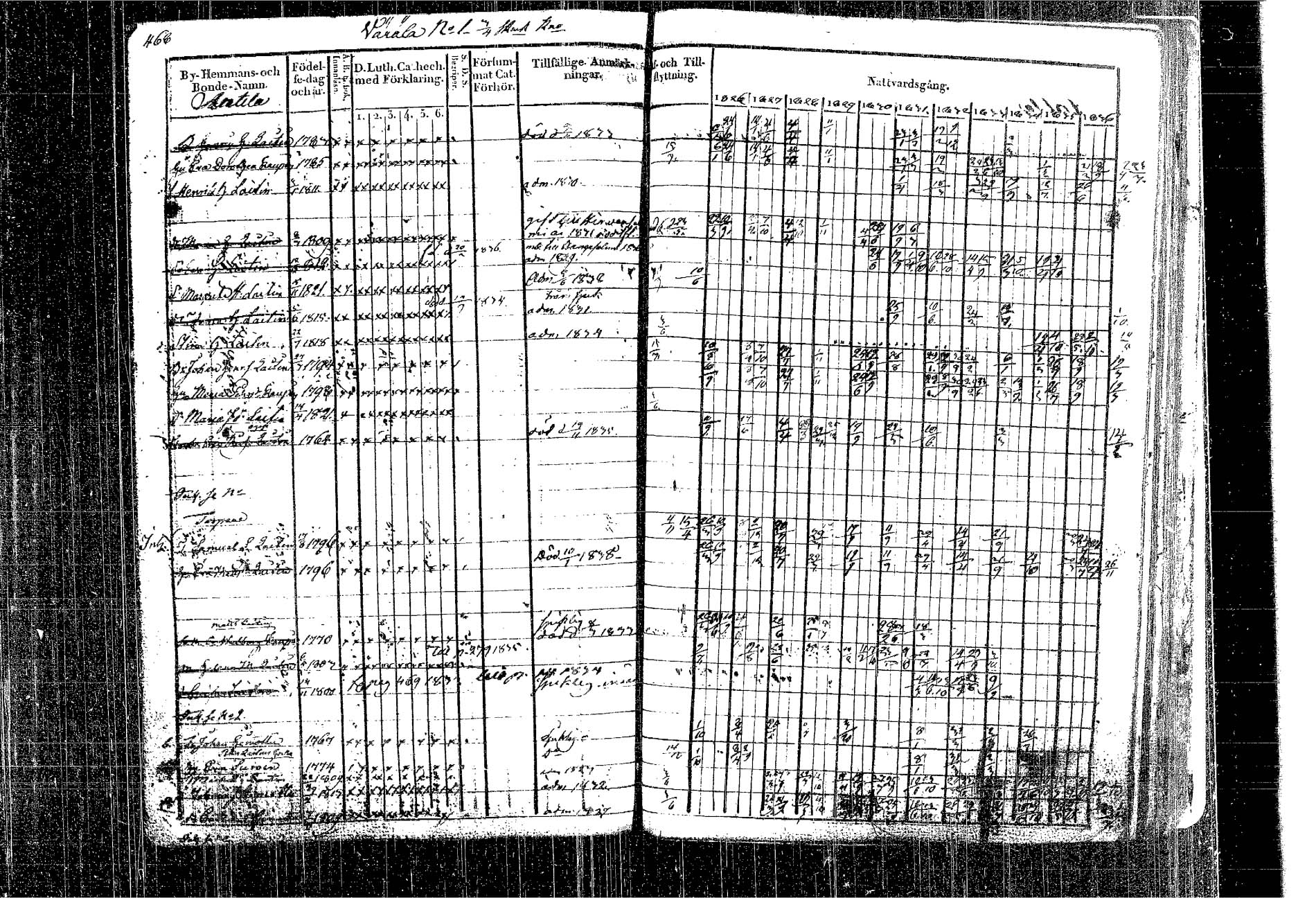 [ ../kirjat/Kirkonkirjat/kangasniemi/rippikirja_1826-1837_tk1046/kuvat/397.jpg ]