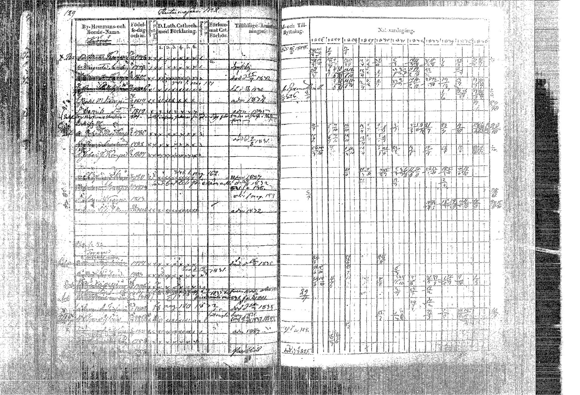 [ ../kirjat/Kirkonkirjat/kangasniemi/rippikirja_1826-1837_tk1046/kuvat/40.jpg ]