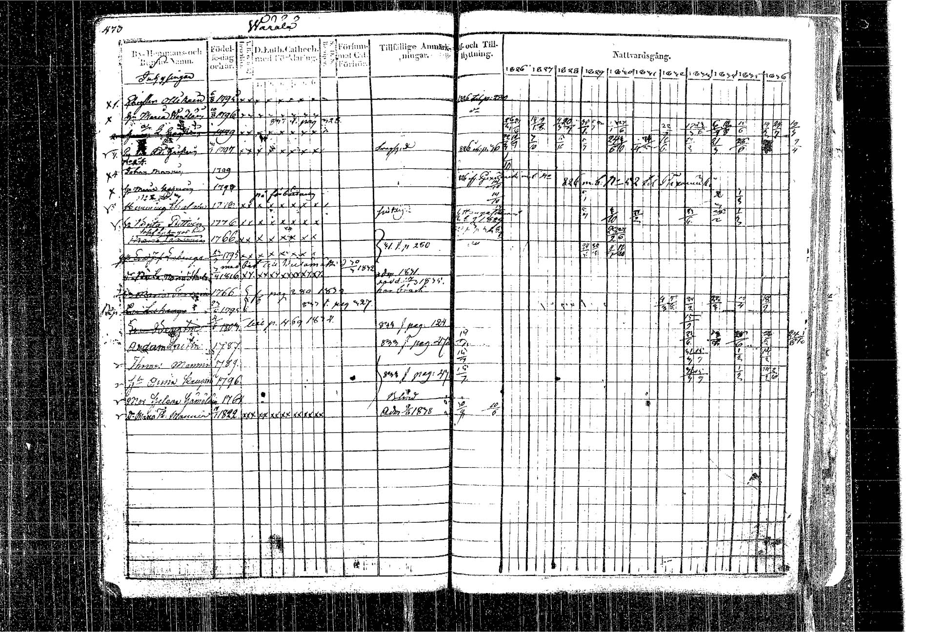 [ ../kirjat/Kirkonkirjat/kangasniemi/rippikirja_1826-1837_tk1046/kuvat/403.jpg ]