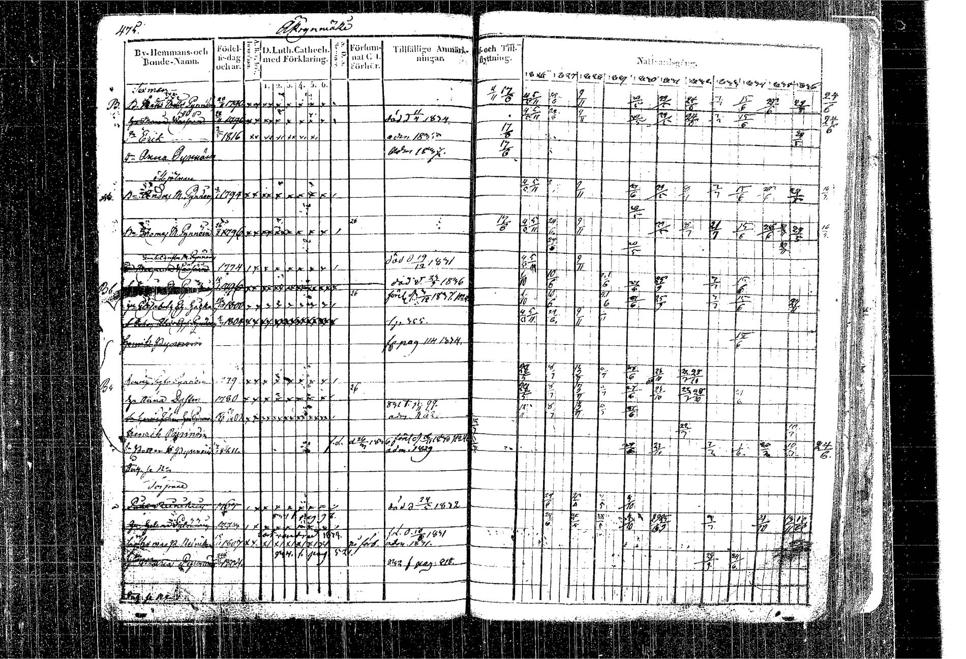 [ ../kirjat/Kirkonkirjat/kangasniemi/rippikirja_1826-1837_tk1046/kuvat/405.jpg ]