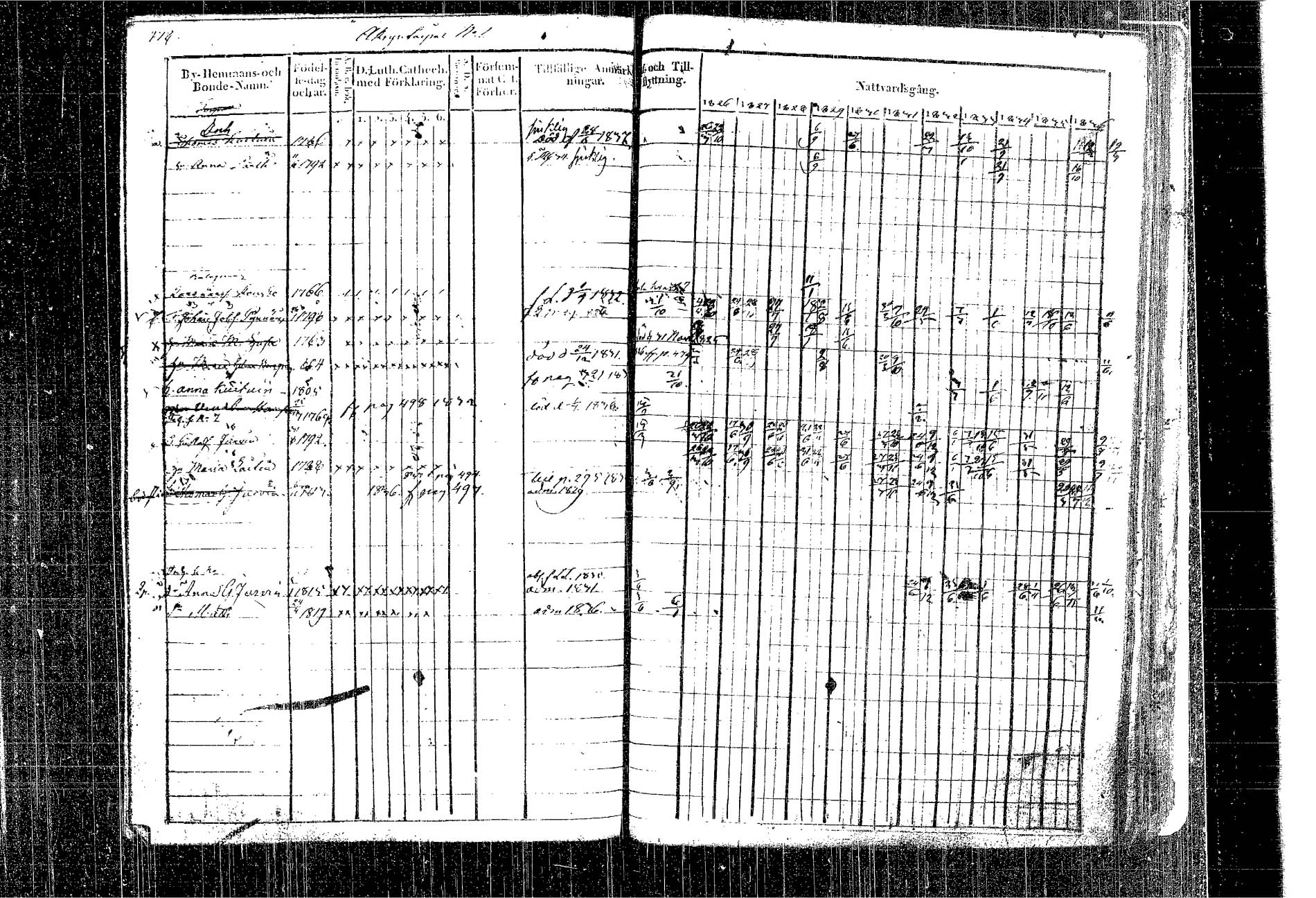 [ ../kirjat/Kirkonkirjat/kangasniemi/rippikirja_1826-1837_tk1046/kuvat/408.jpg ]