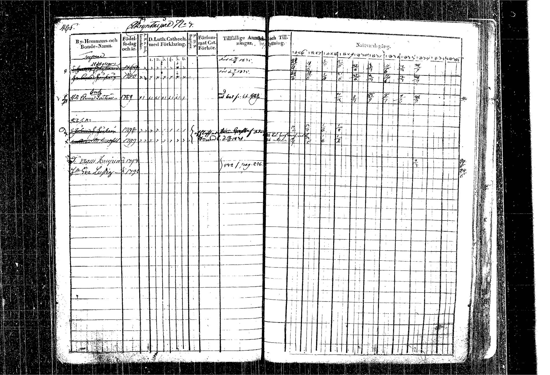 [ ../kirjat/Kirkonkirjat/kangasniemi/rippikirja_1826-1837_tk1046/kuvat/415.jpg ]