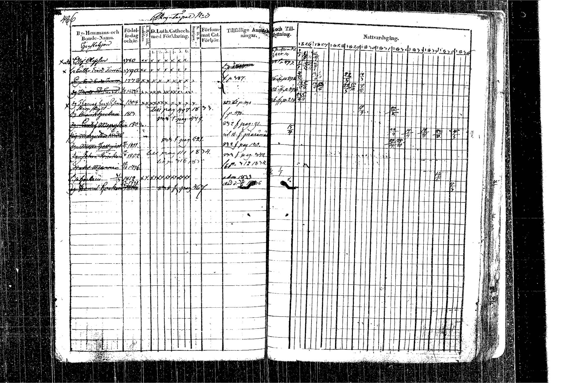 [ ../kirjat/Kirkonkirjat/kangasniemi/rippikirja_1826-1837_tk1046/kuvat/416.jpg ]